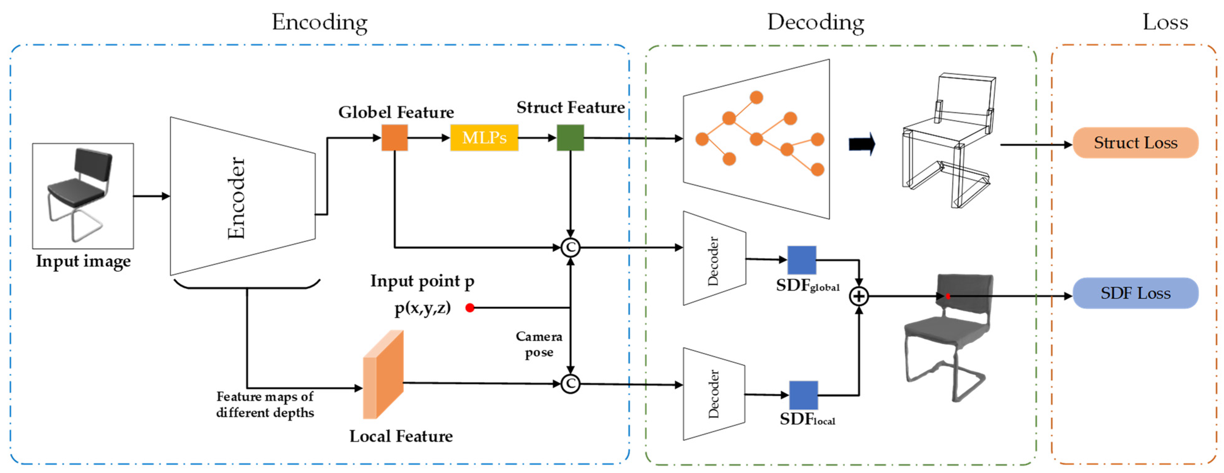 Remotesensing 15 05449 g002