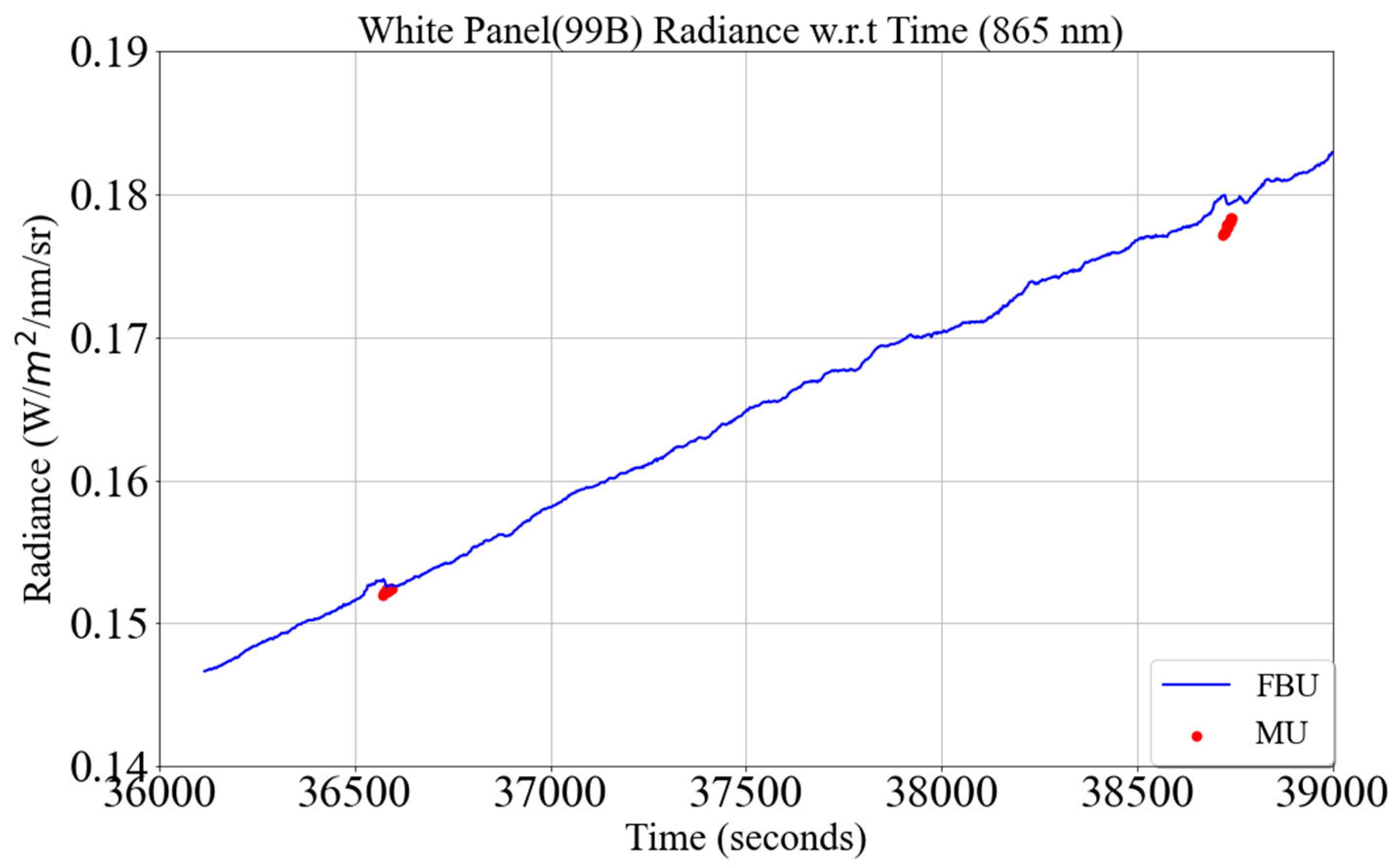 Remotesensing 15 05451 g005
