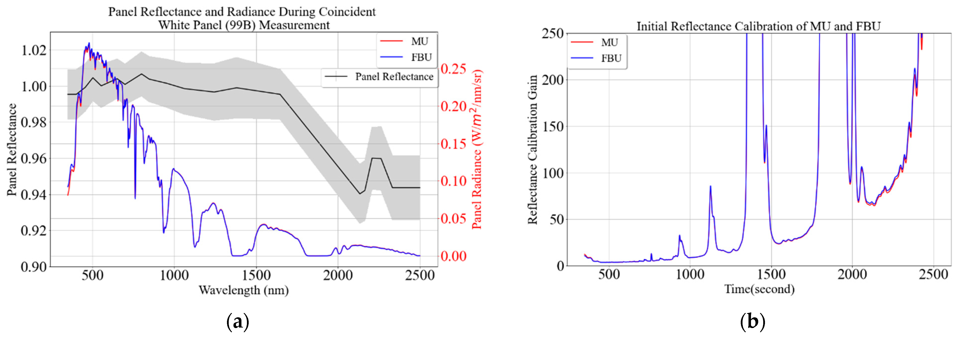 Remotesensing 15 05451 g006