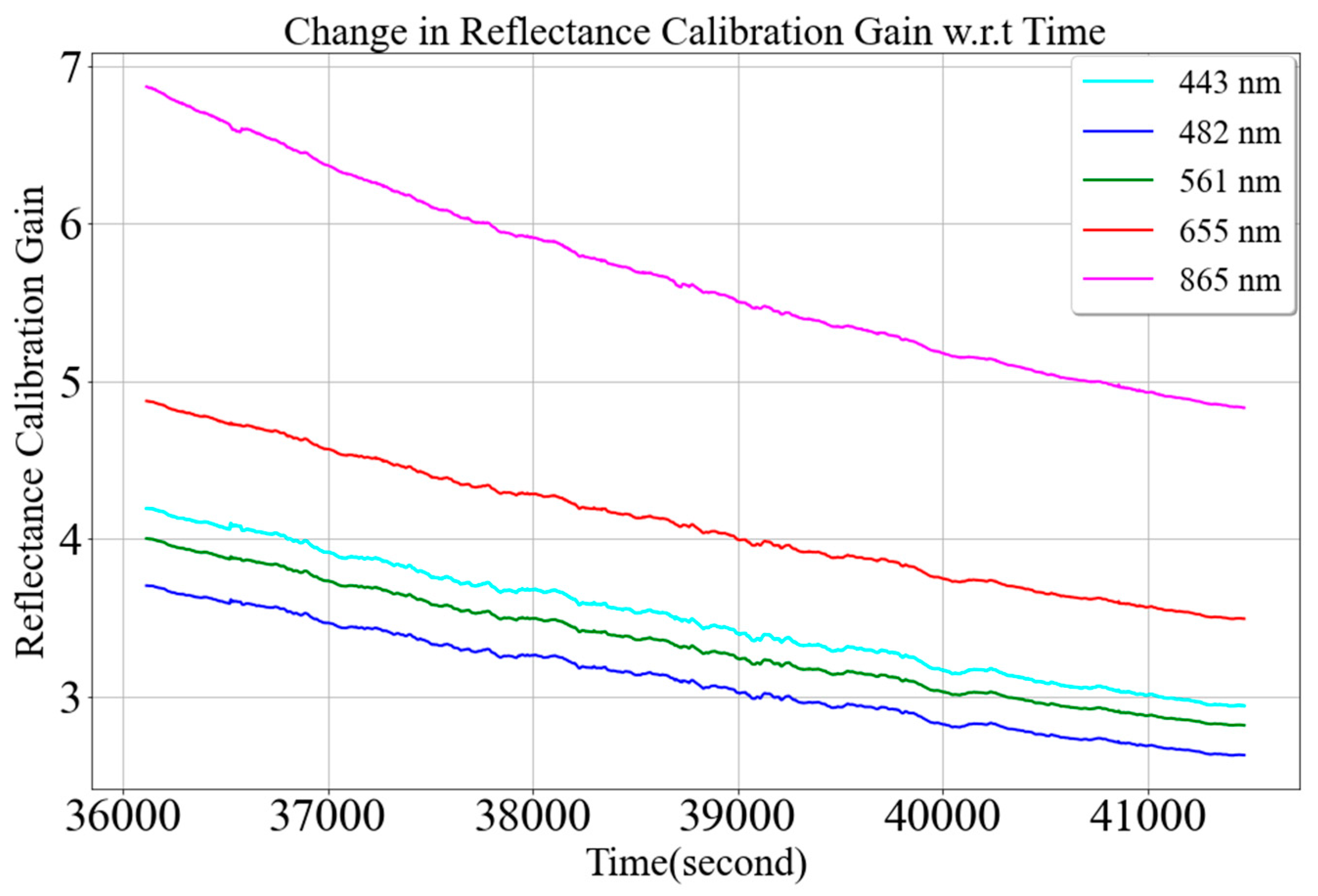 Remotesensing 15 05451 g007