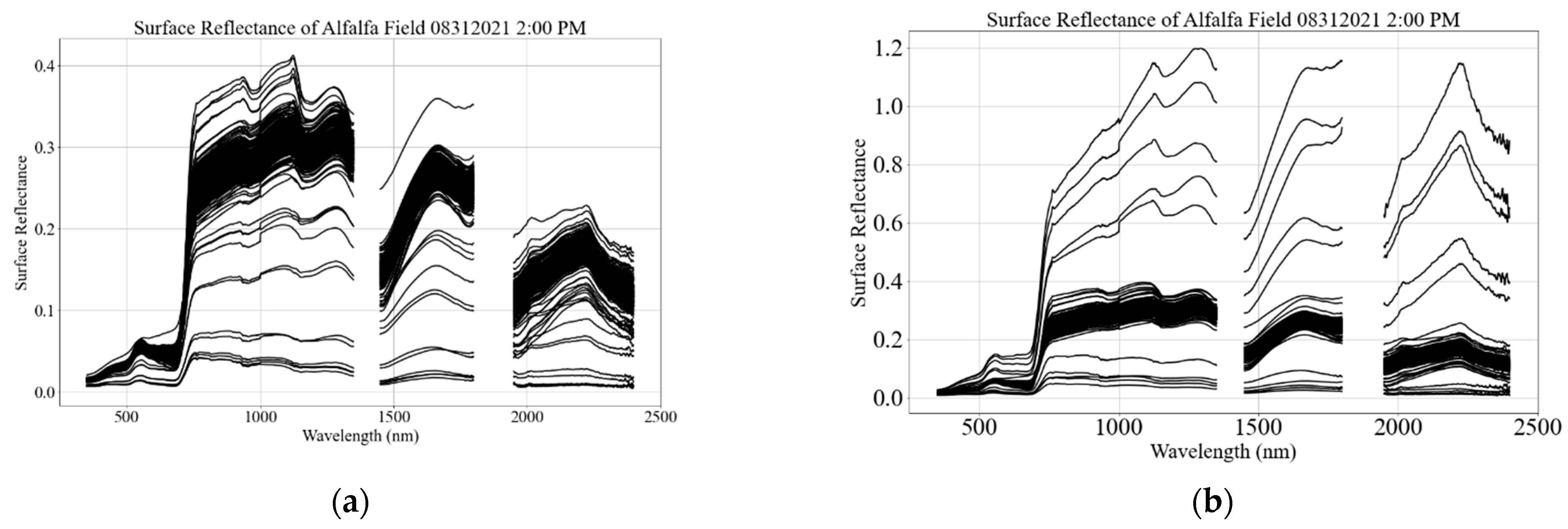 Remotesensing 15 05451 g011