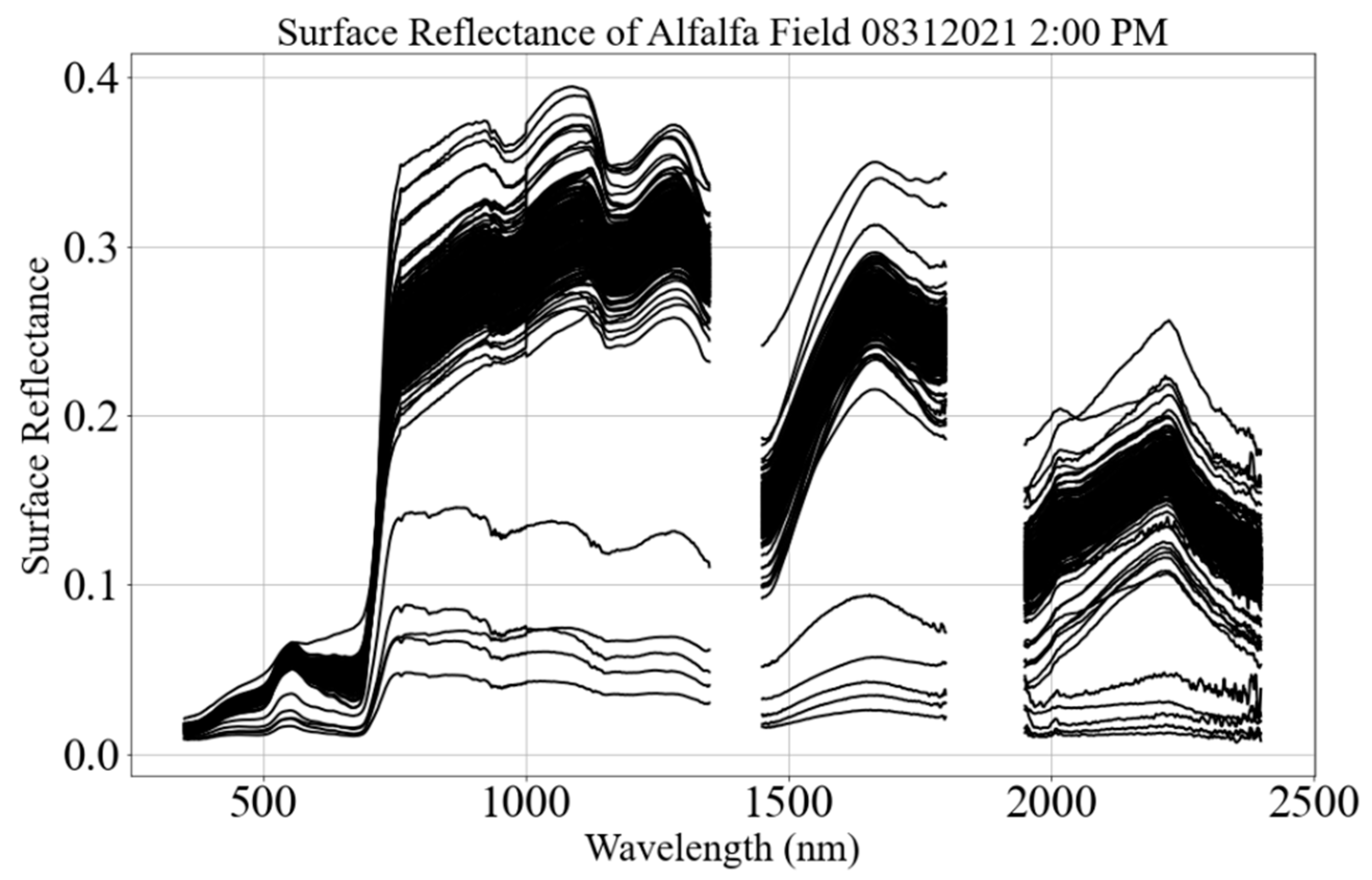Remotesensing 15 05451 g012