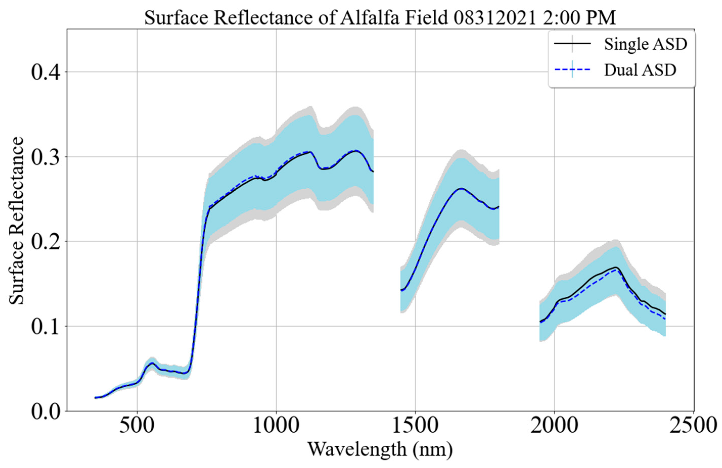 Remotesensing 15 05451 g013