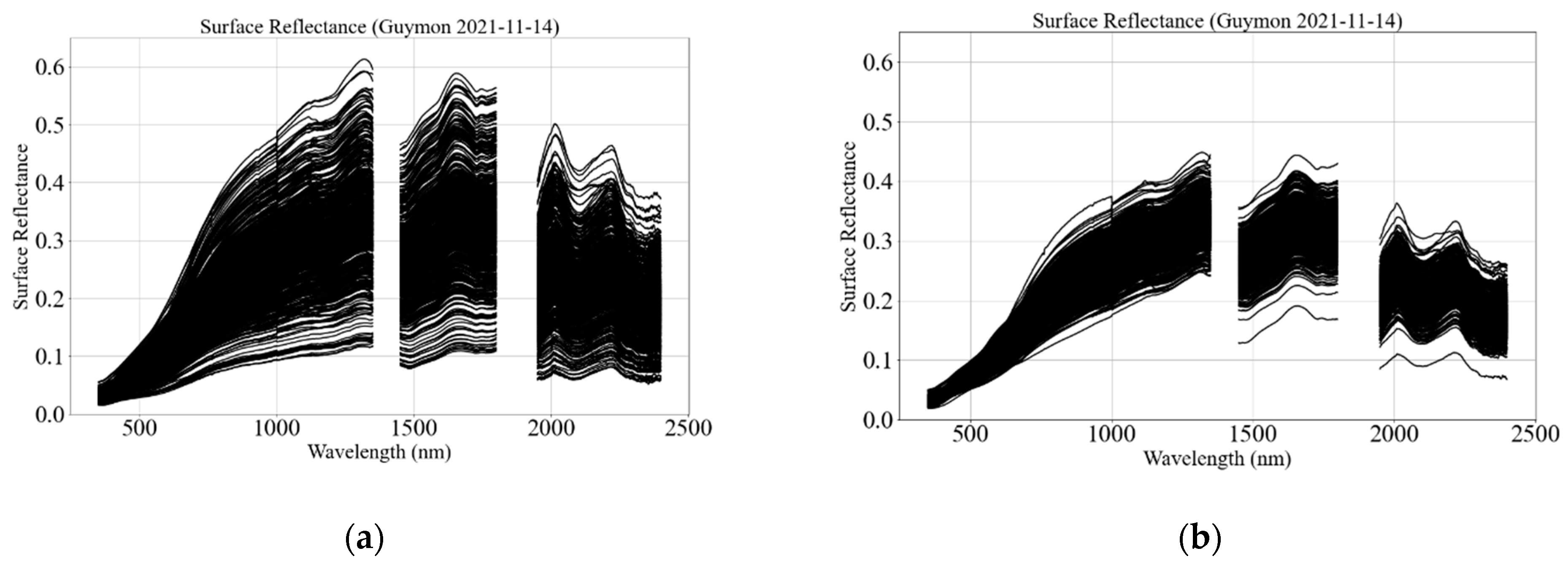 Remotesensing 15 05451 g015