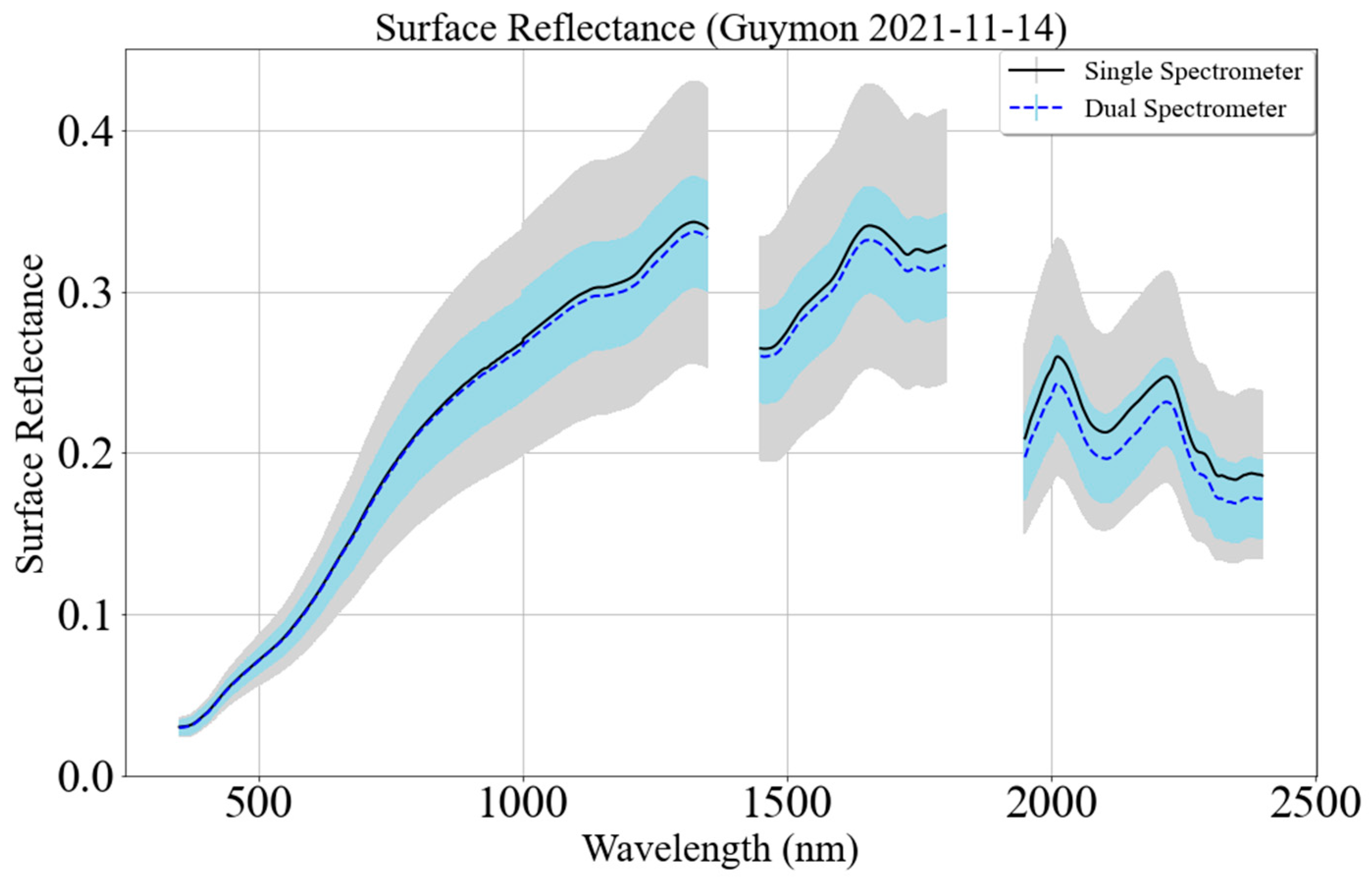 Remotesensing 15 05451 g016