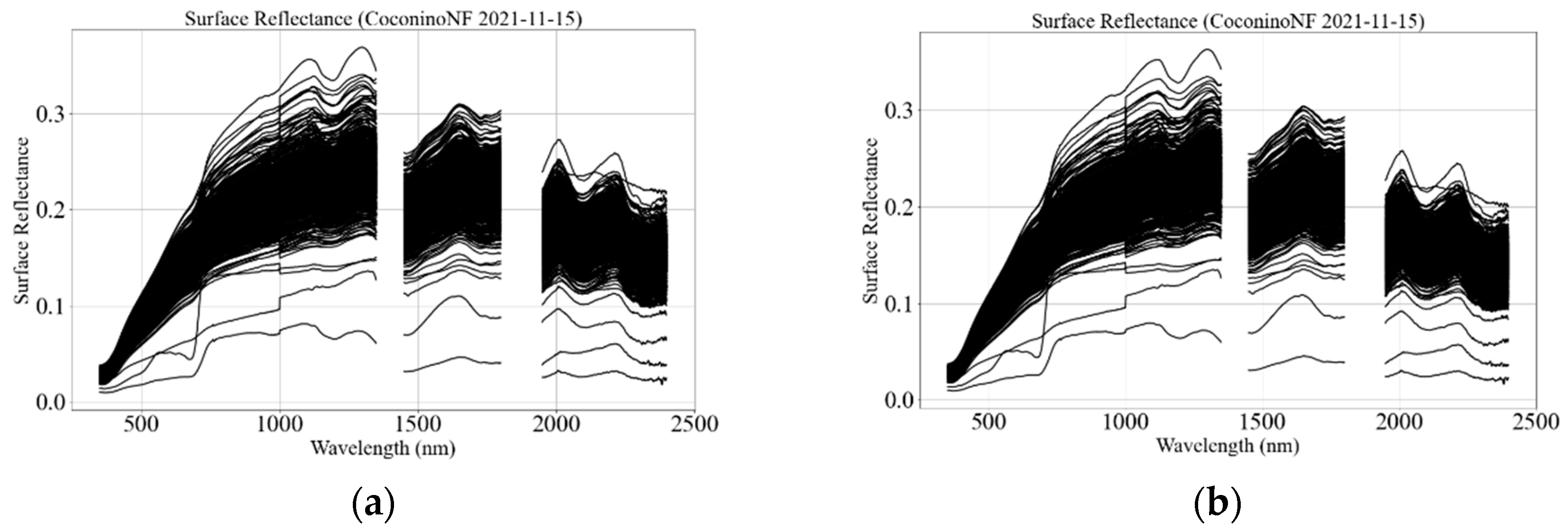 Remotesensing 15 05451 g018