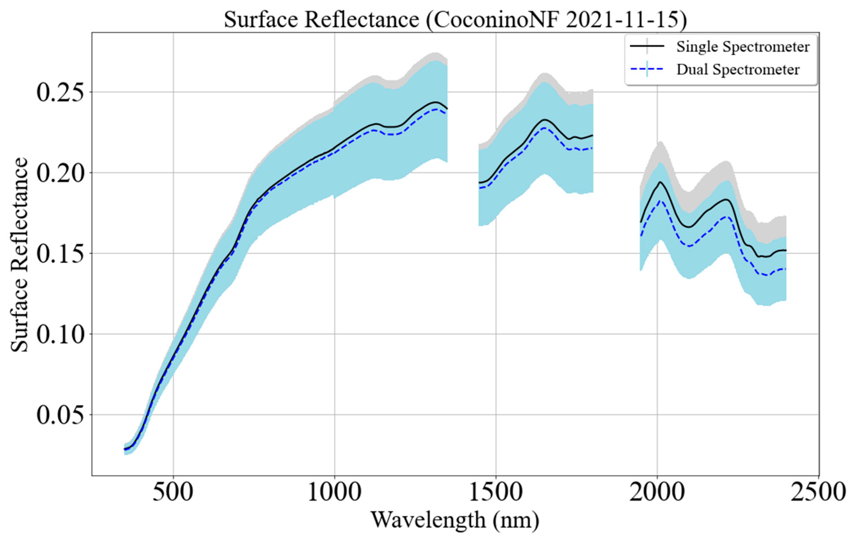 Remotesensing 15 05451 g019