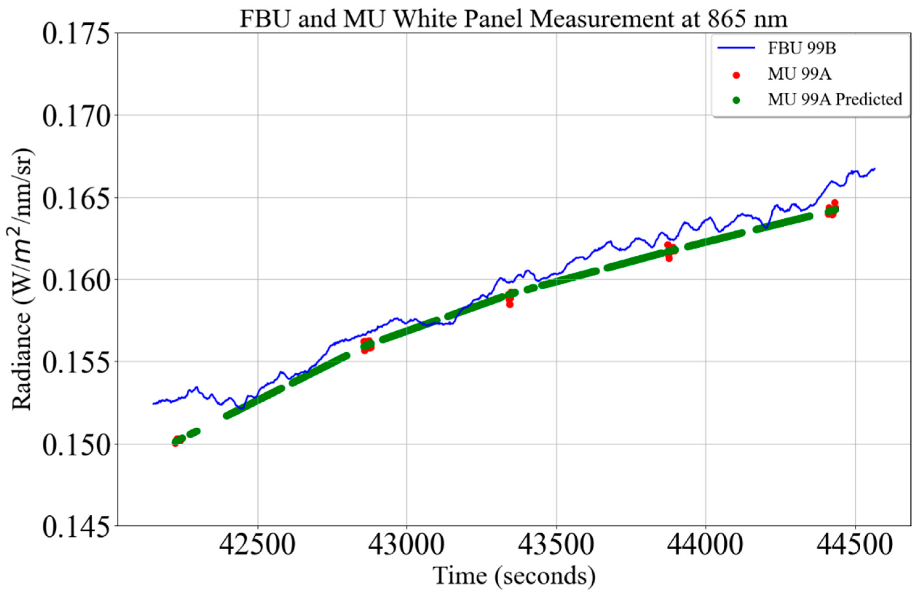 Remotesensing 15 05451 g020