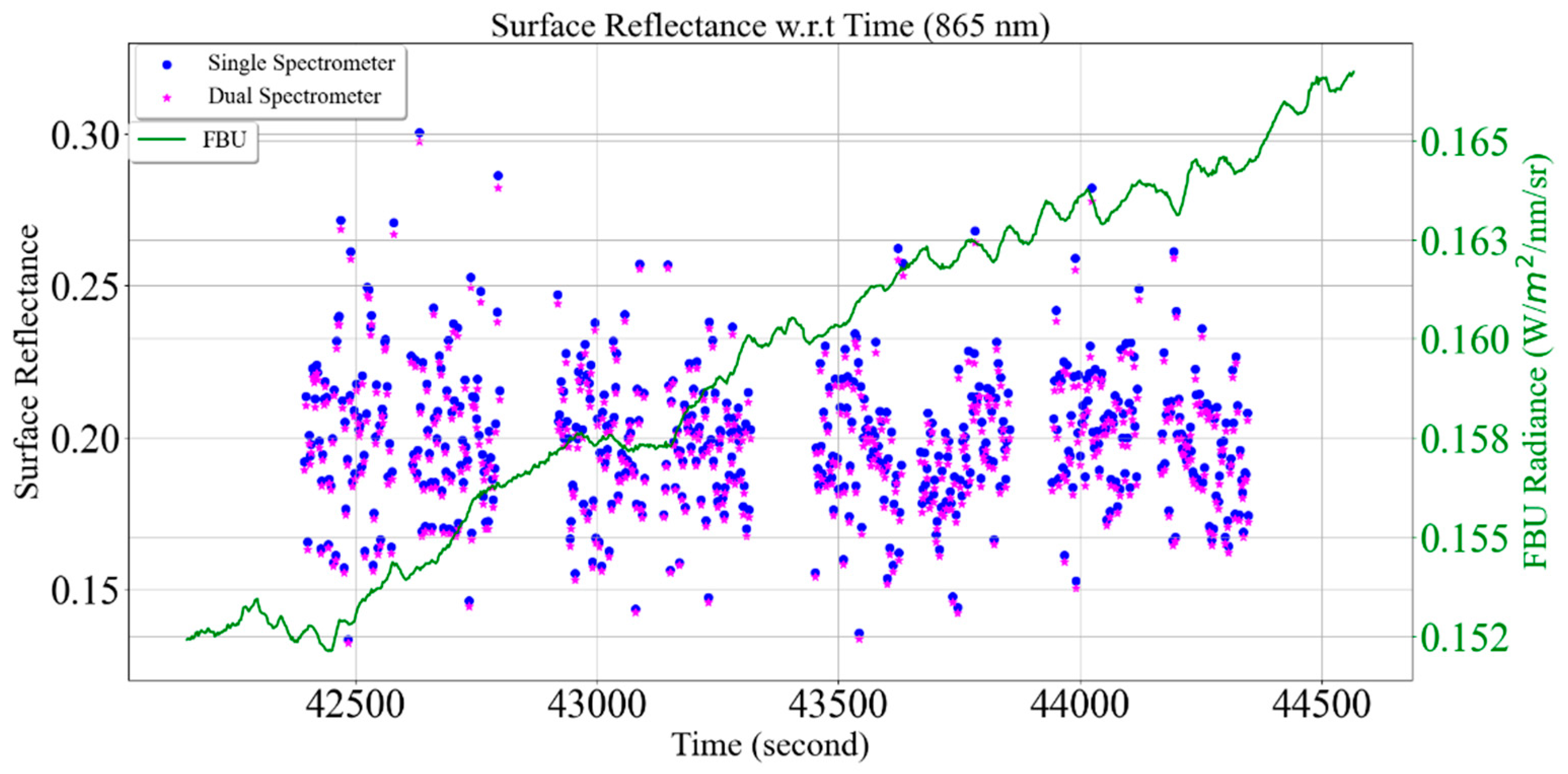 Remotesensing 15 05451 g023