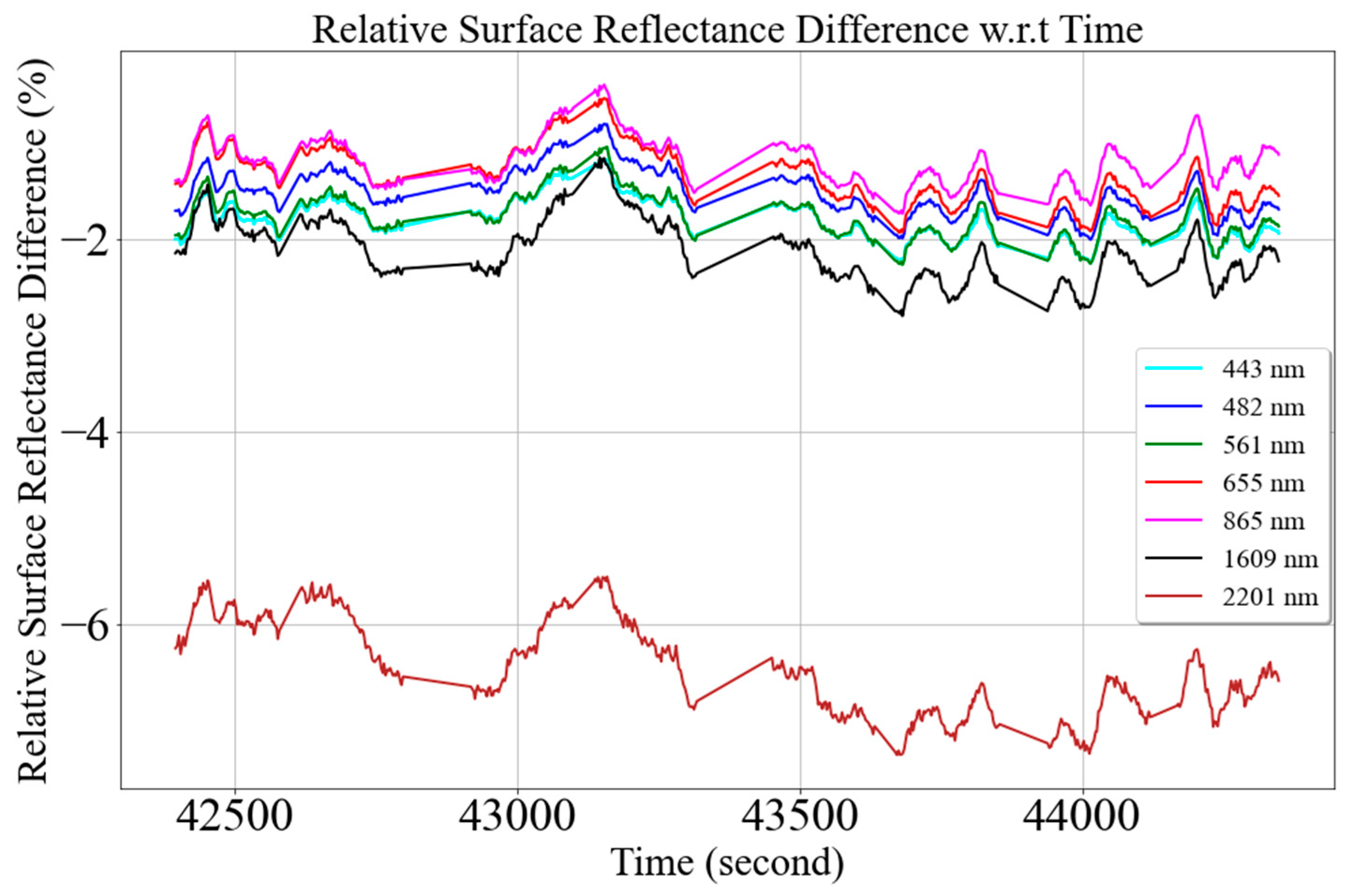 Remotesensing 15 05451 g024