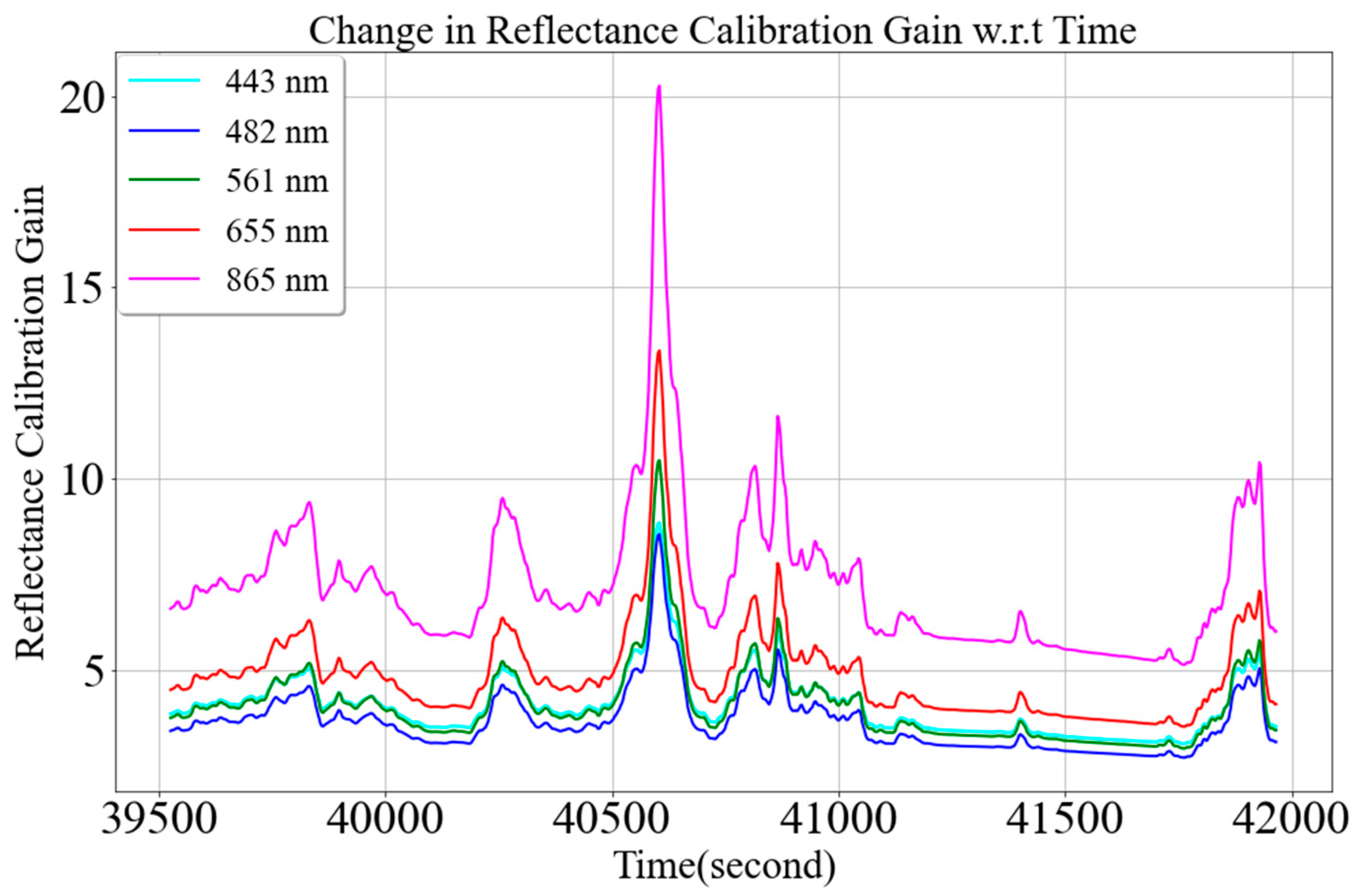 Remotesensing 15 05451 g027