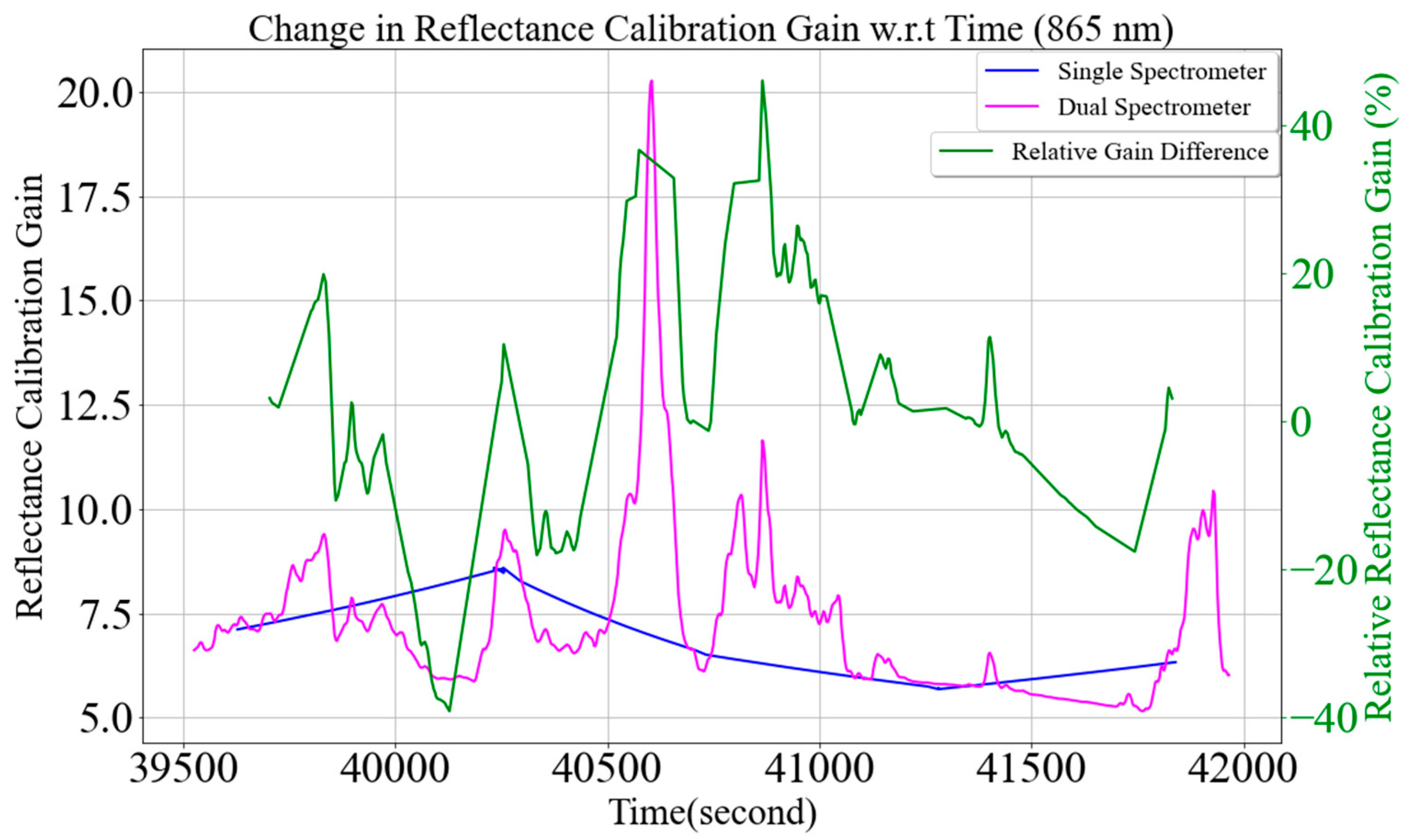 Remotesensing 15 05451 g028