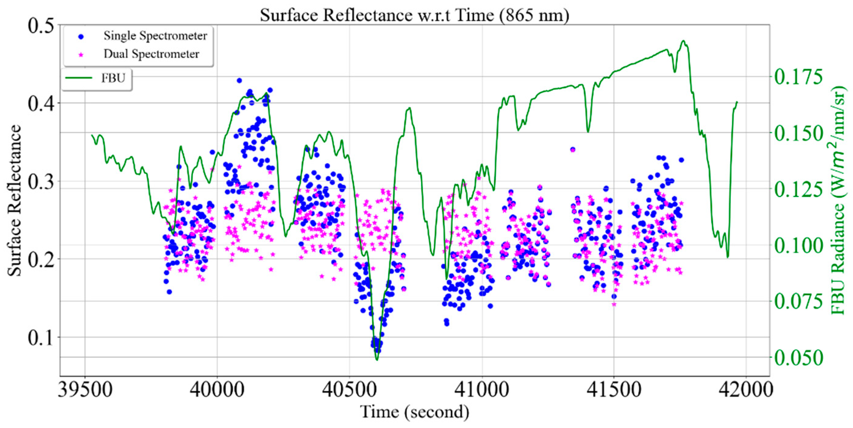 Remotesensing 15 05451 g029