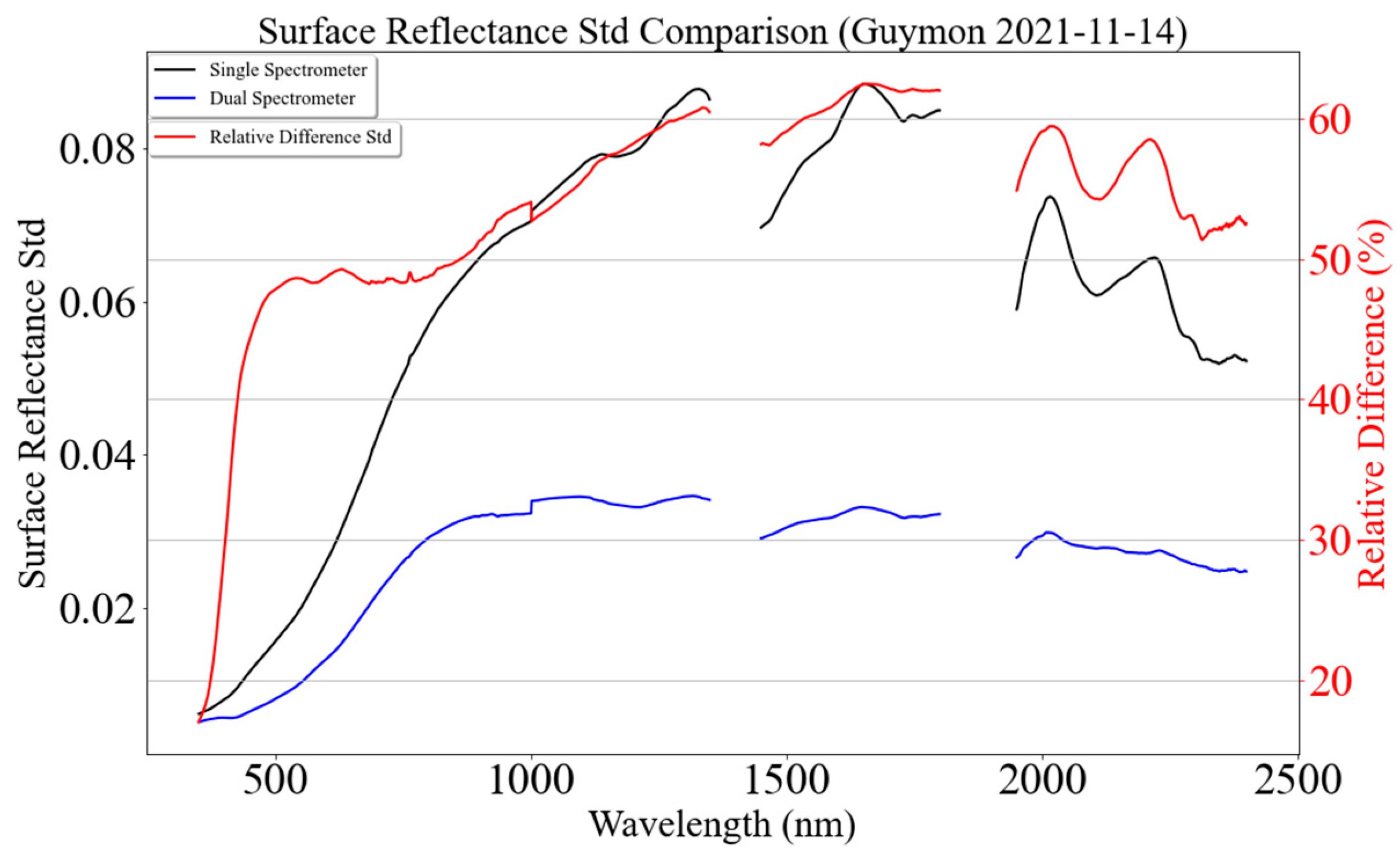 Remotesensing 15 05451 g030