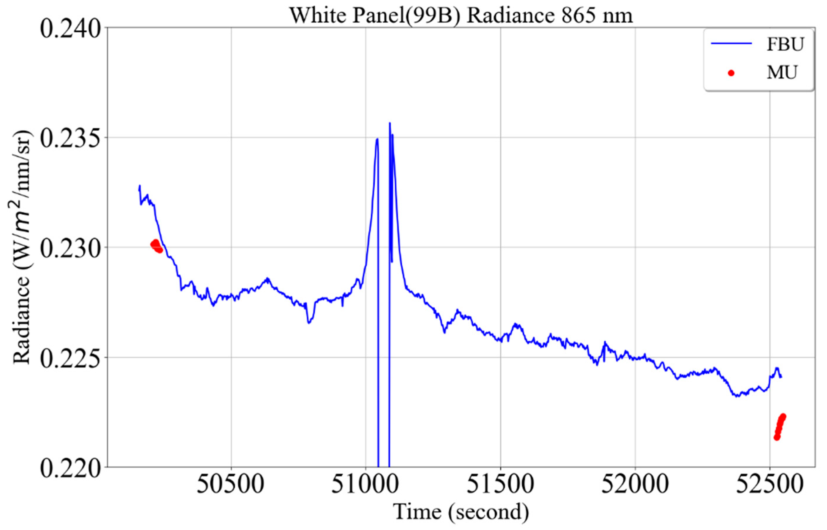 Remotesensing 15 05451 g031