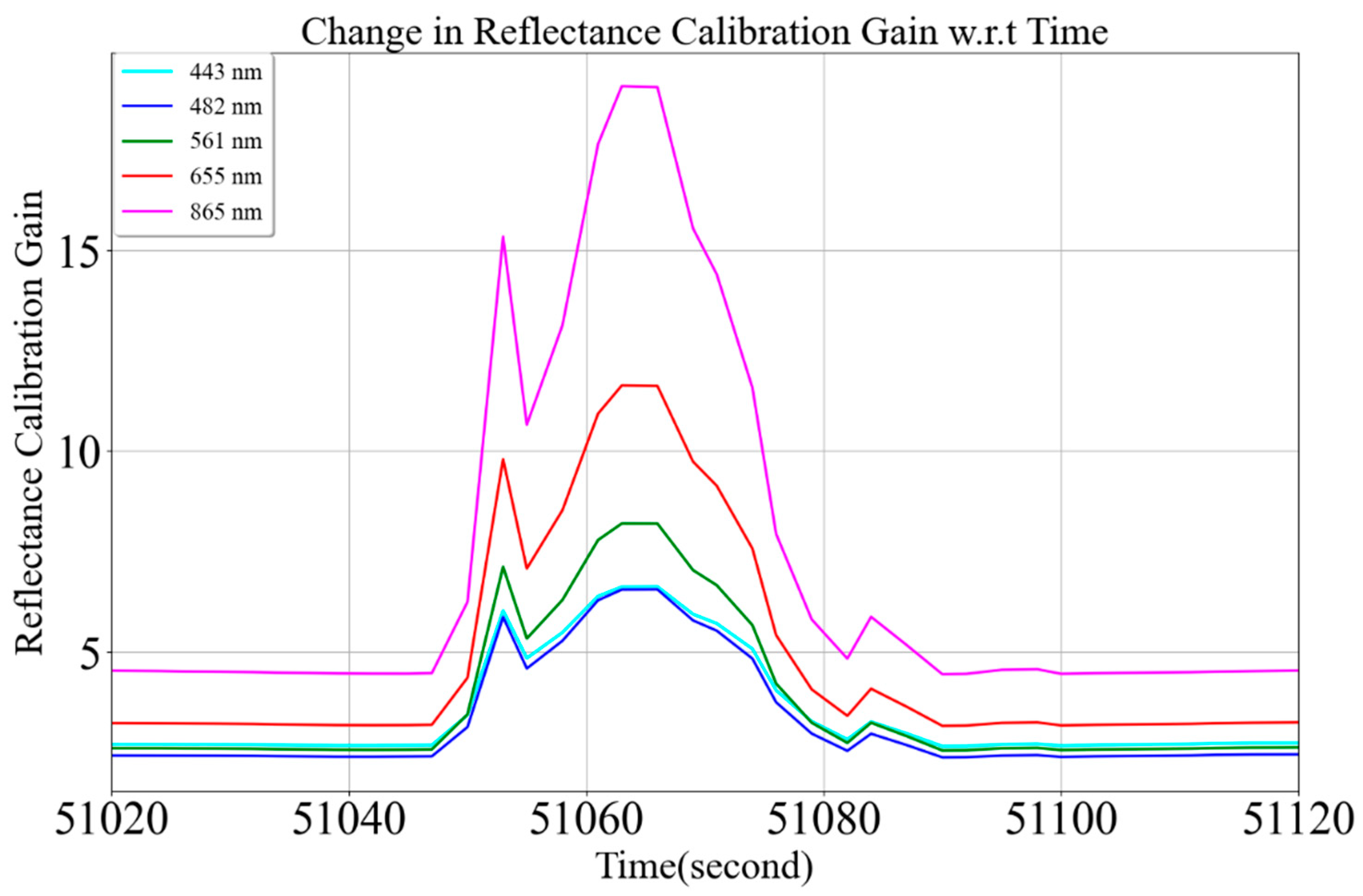 Remotesensing 15 05451 g032