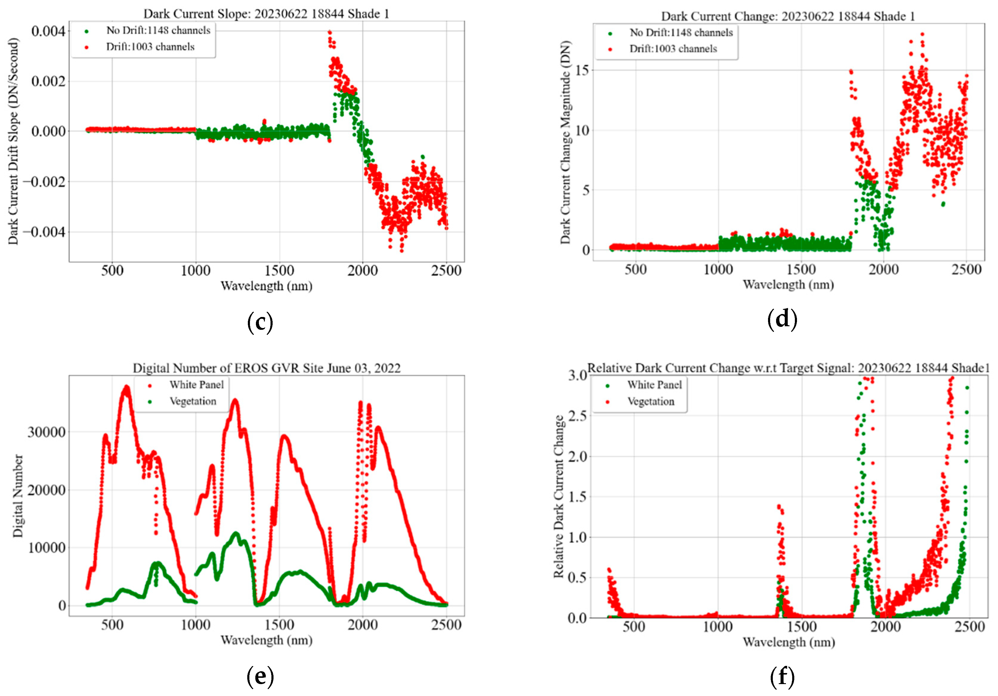 Remotesensing 15 05451 g034b