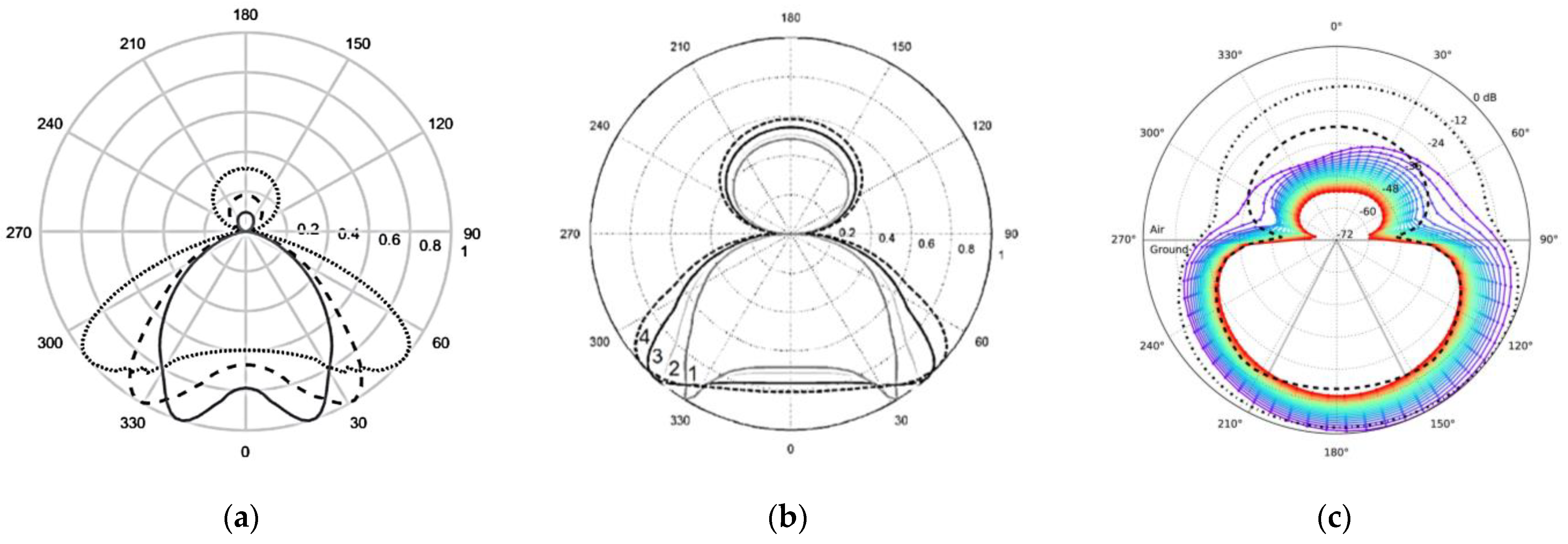 Remotesensing 15 05452 g004
