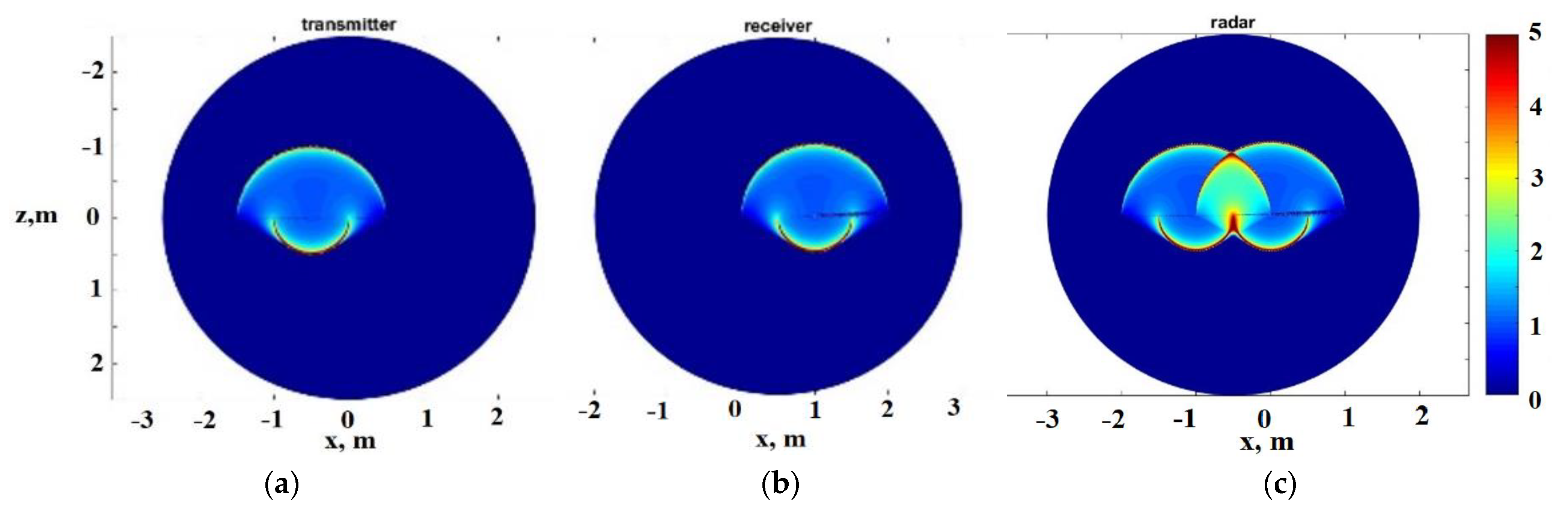 Remotesensing 15 05452 g005