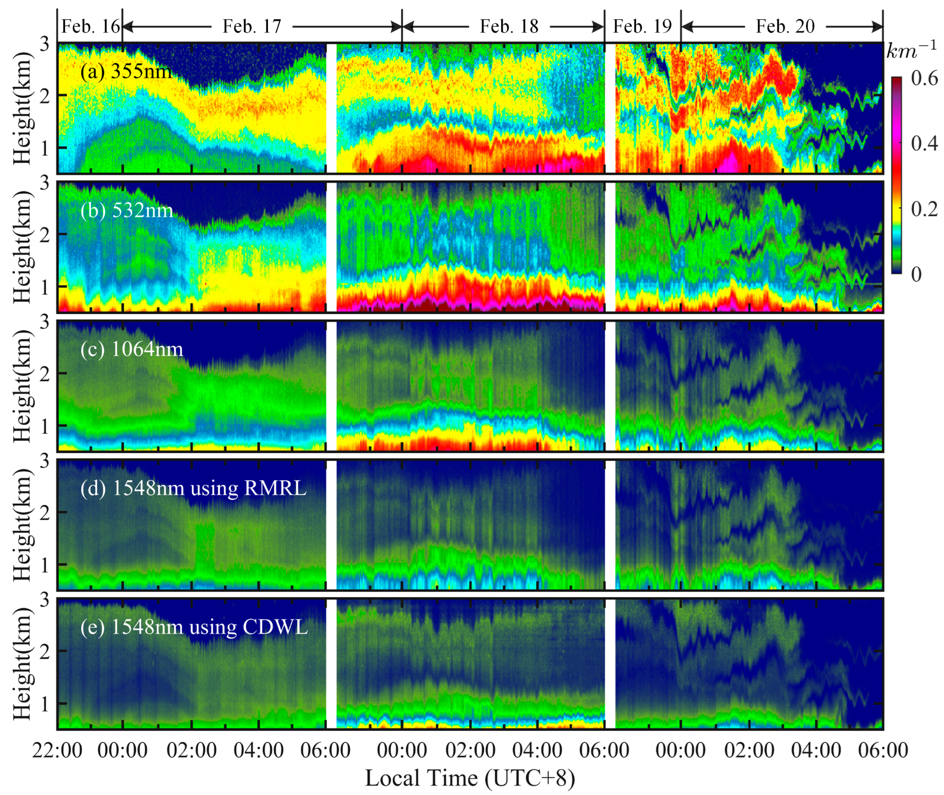 Remotesensing 15 05453 g006