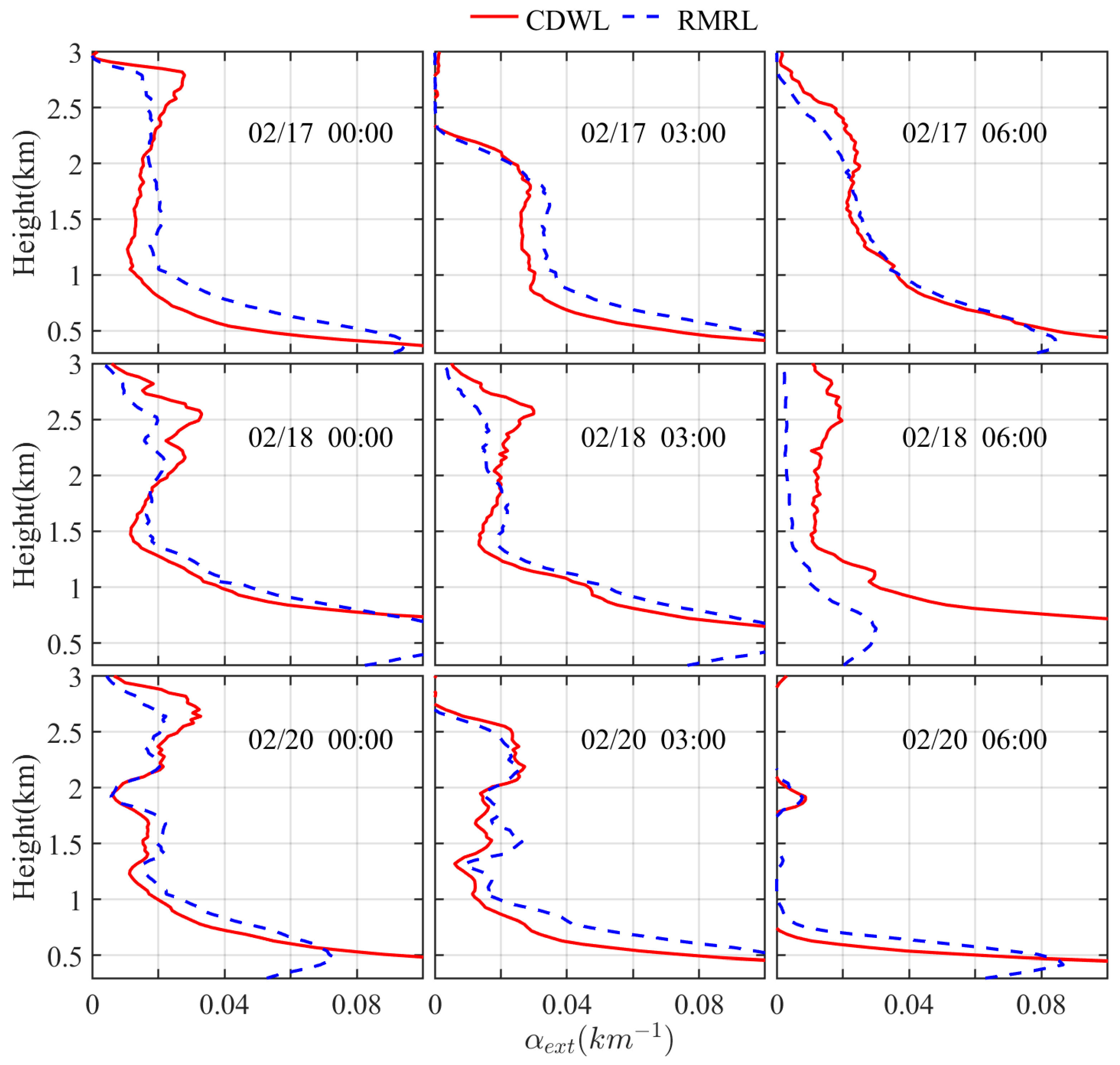 Remotesensing 15 05453 g007