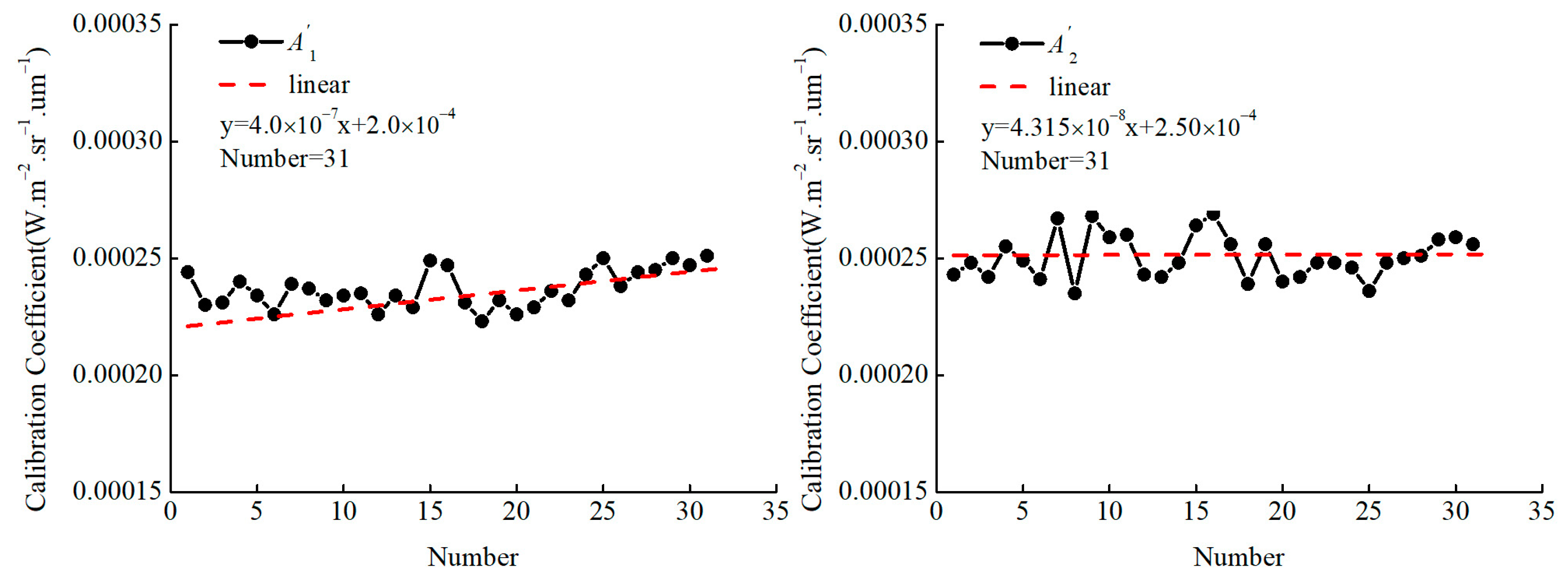 Remotesensing 15 05454 g008