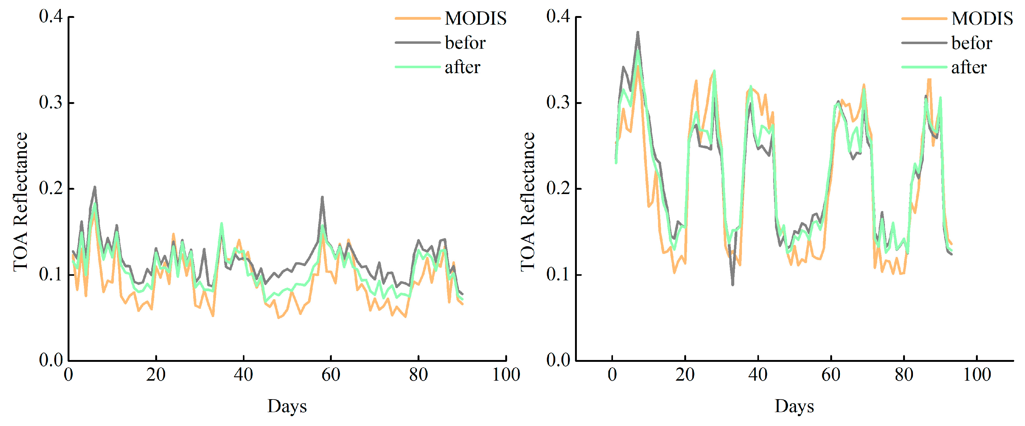 Remotesensing 15 05454 g009