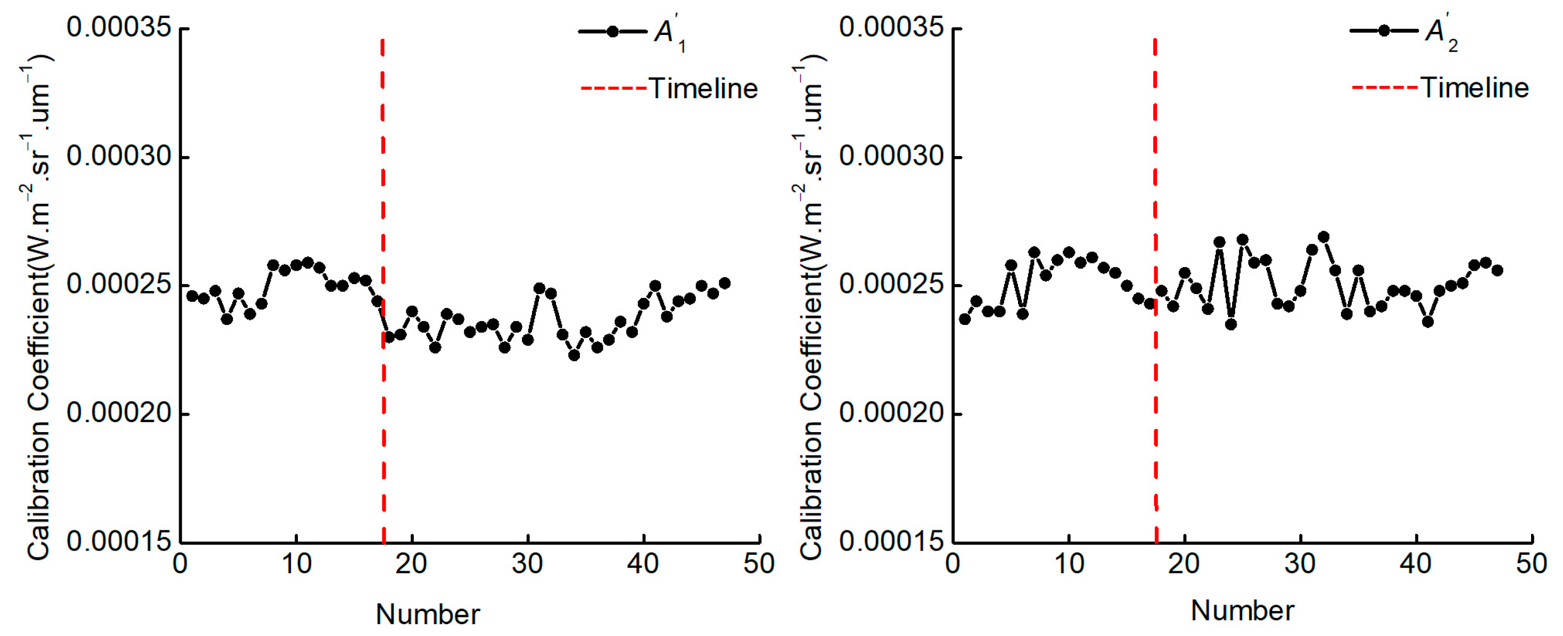Remotesensing 15 05454 g017