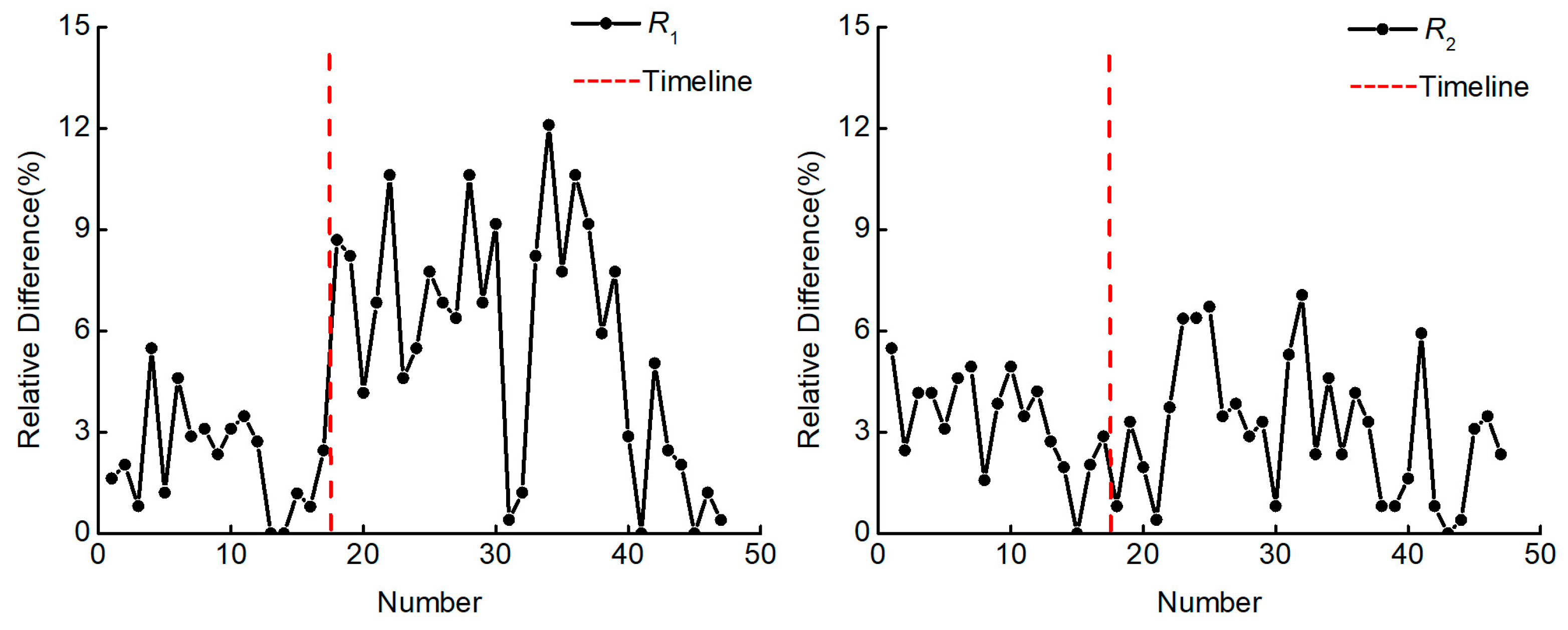 Remotesensing 15 05454 g018