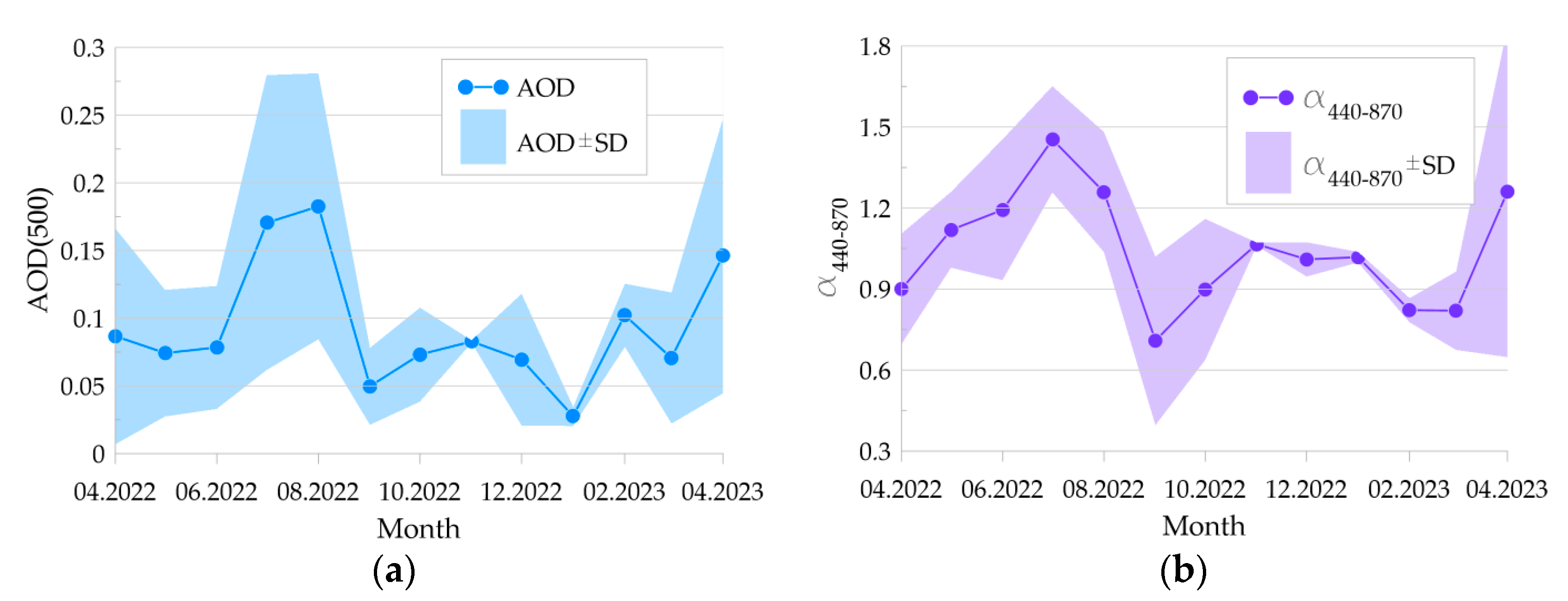 Remotesensing 15 05455 g003