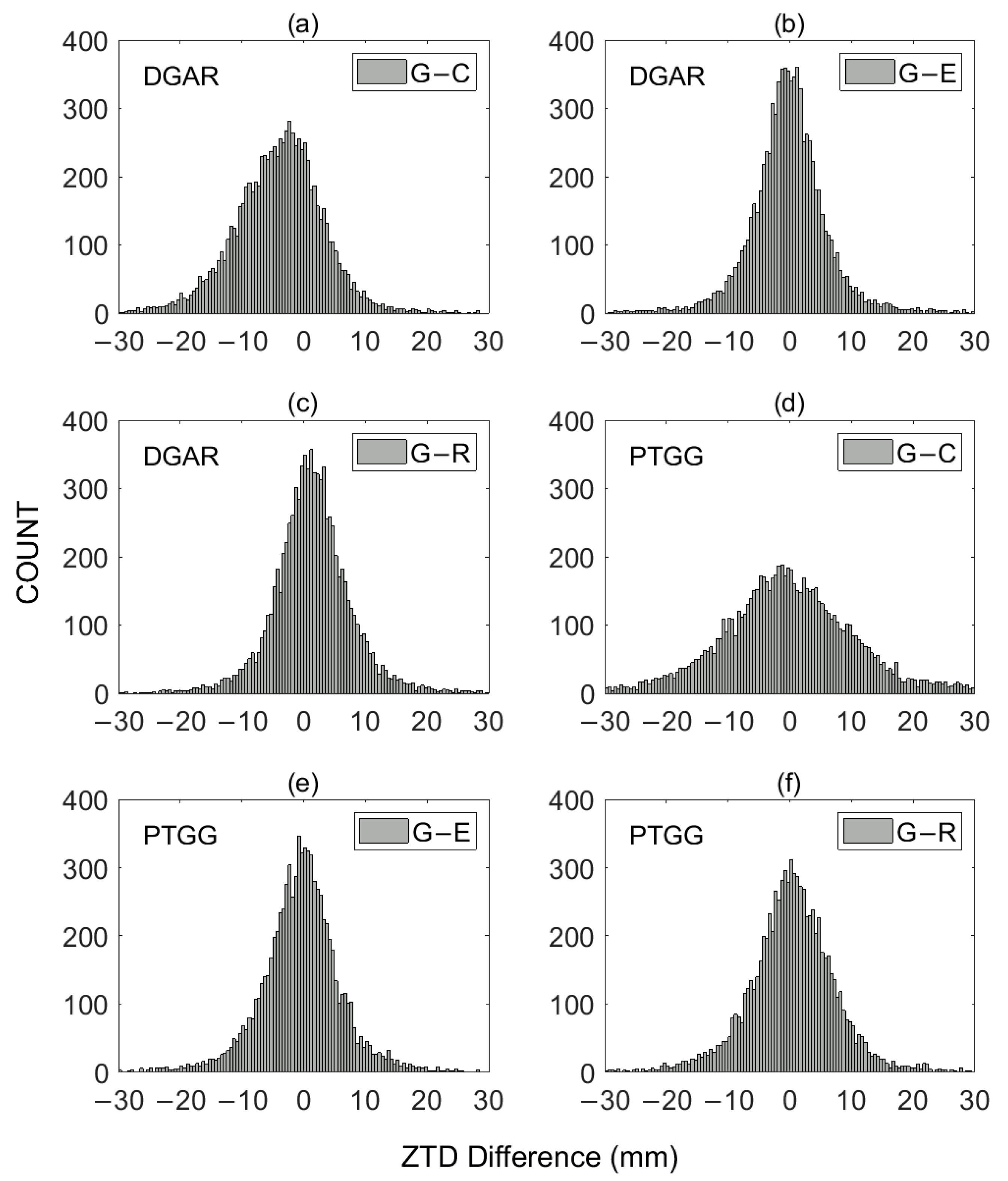 Remotesensing 15 05457 g004