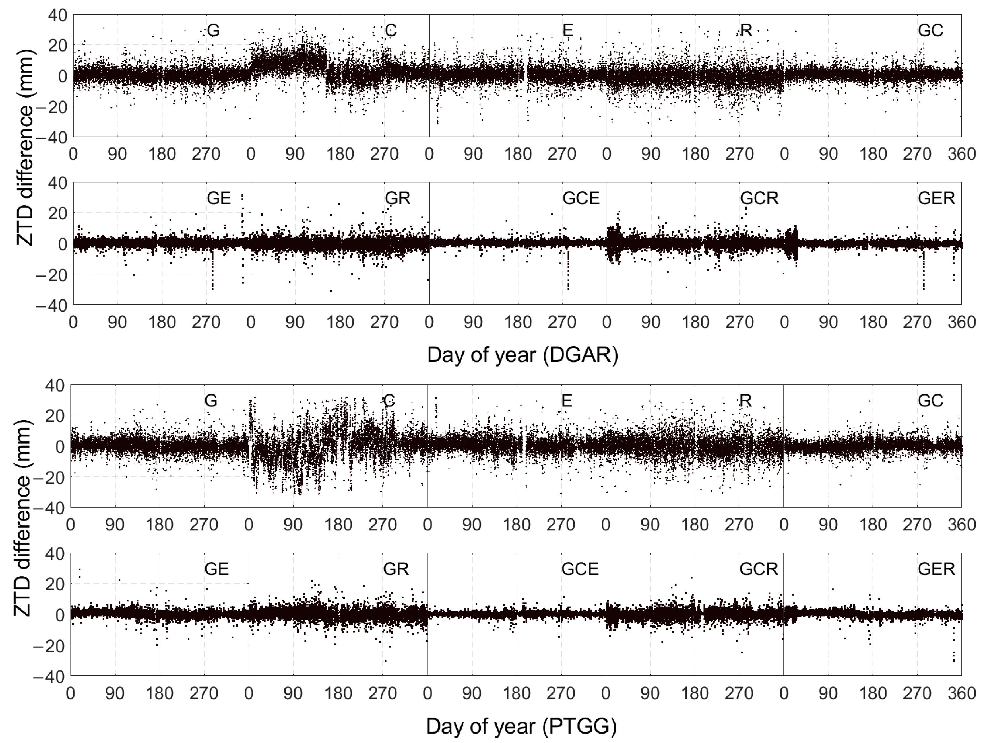 Remotesensing 15 05457 g006