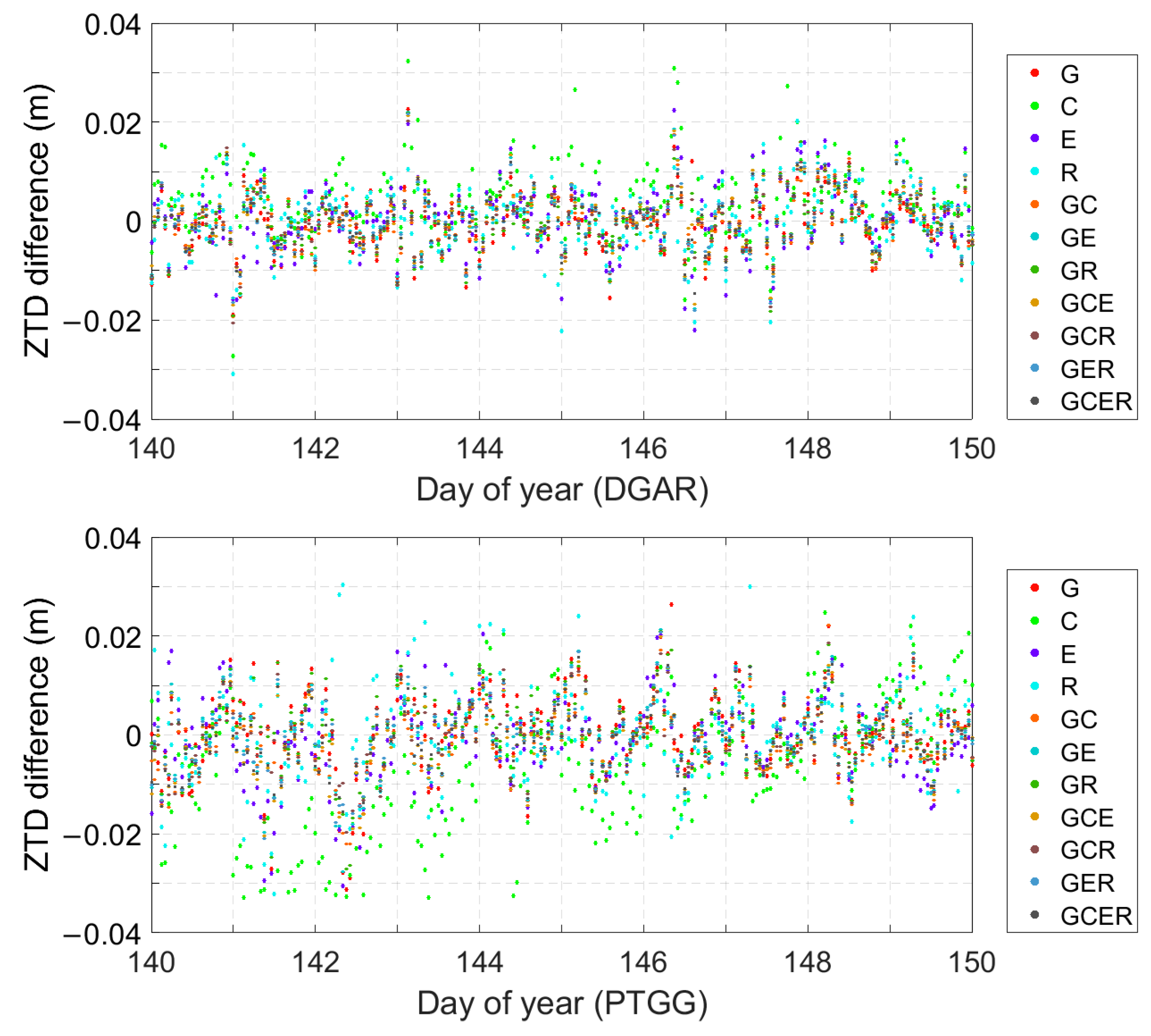 Remotesensing 15 05457 g008