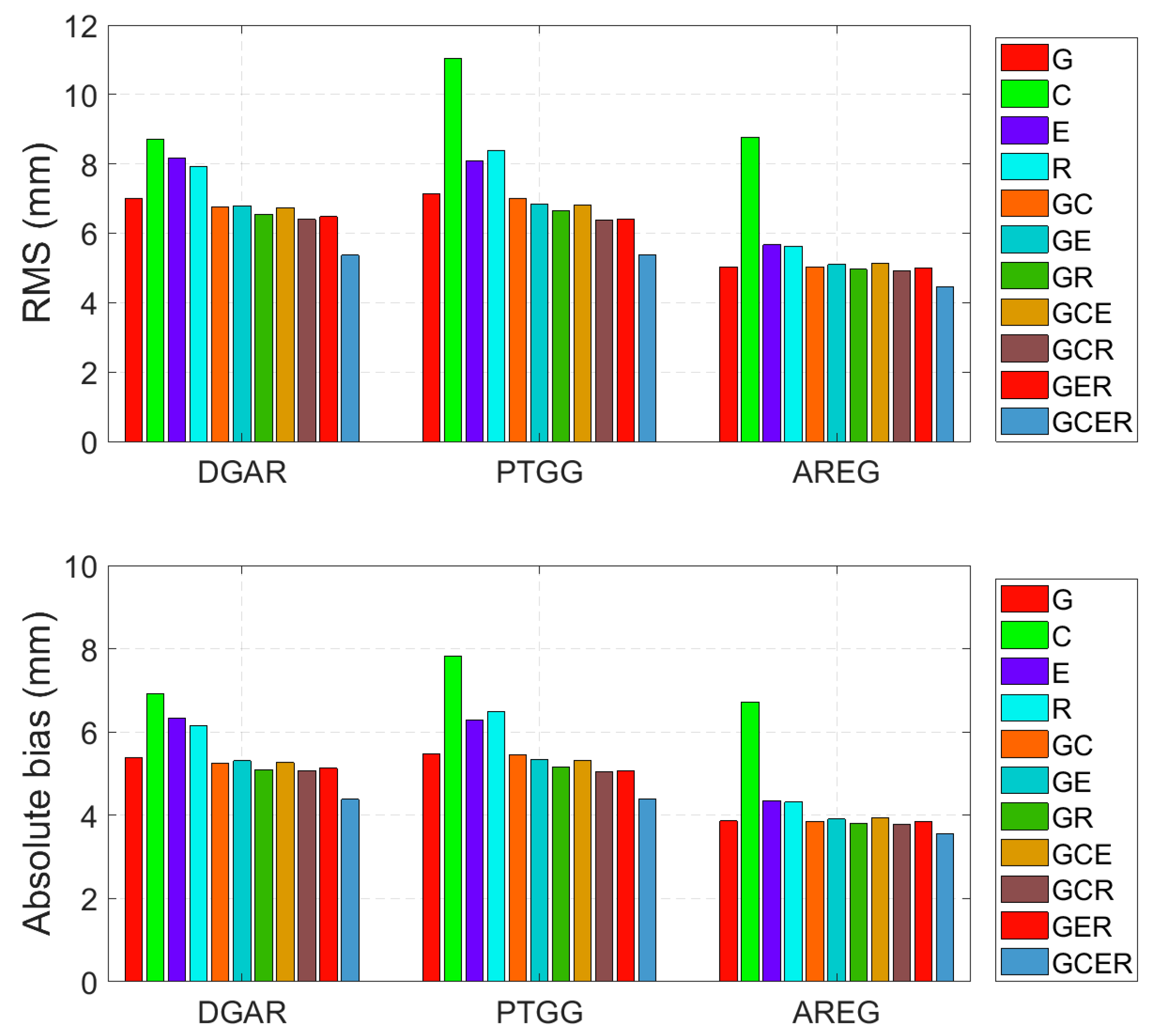 Remotesensing 15 05457 g009