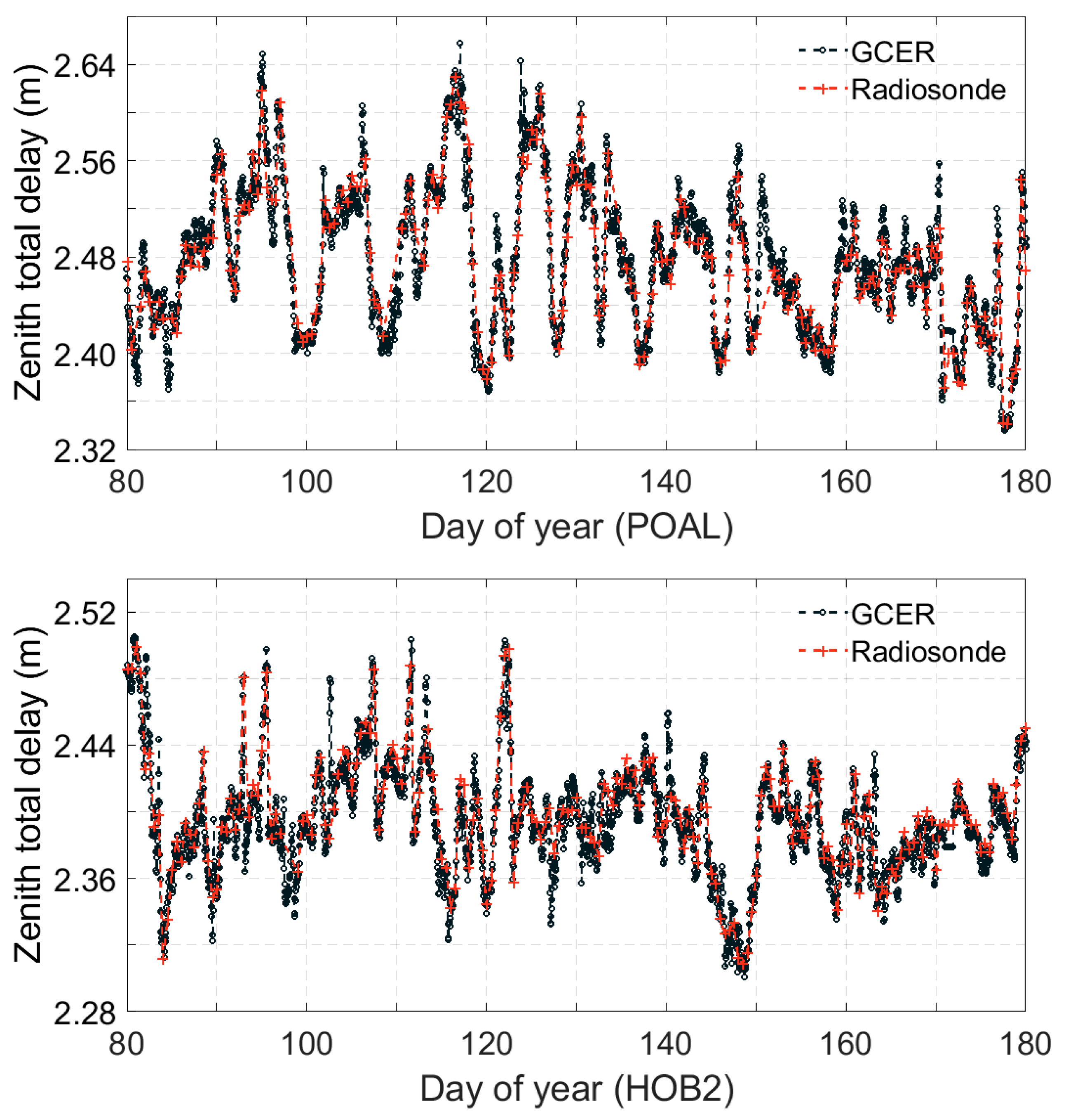 Remotesensing 15 05457 g010