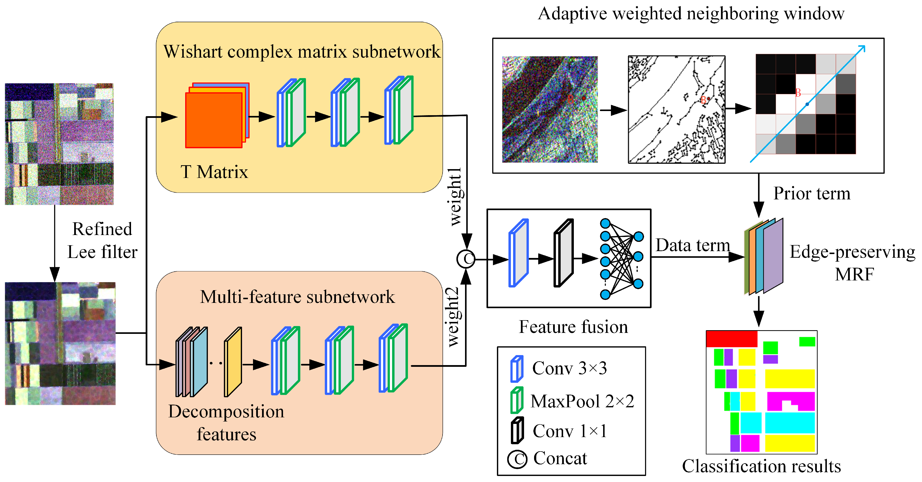 Remotesensing 15 05458 g002