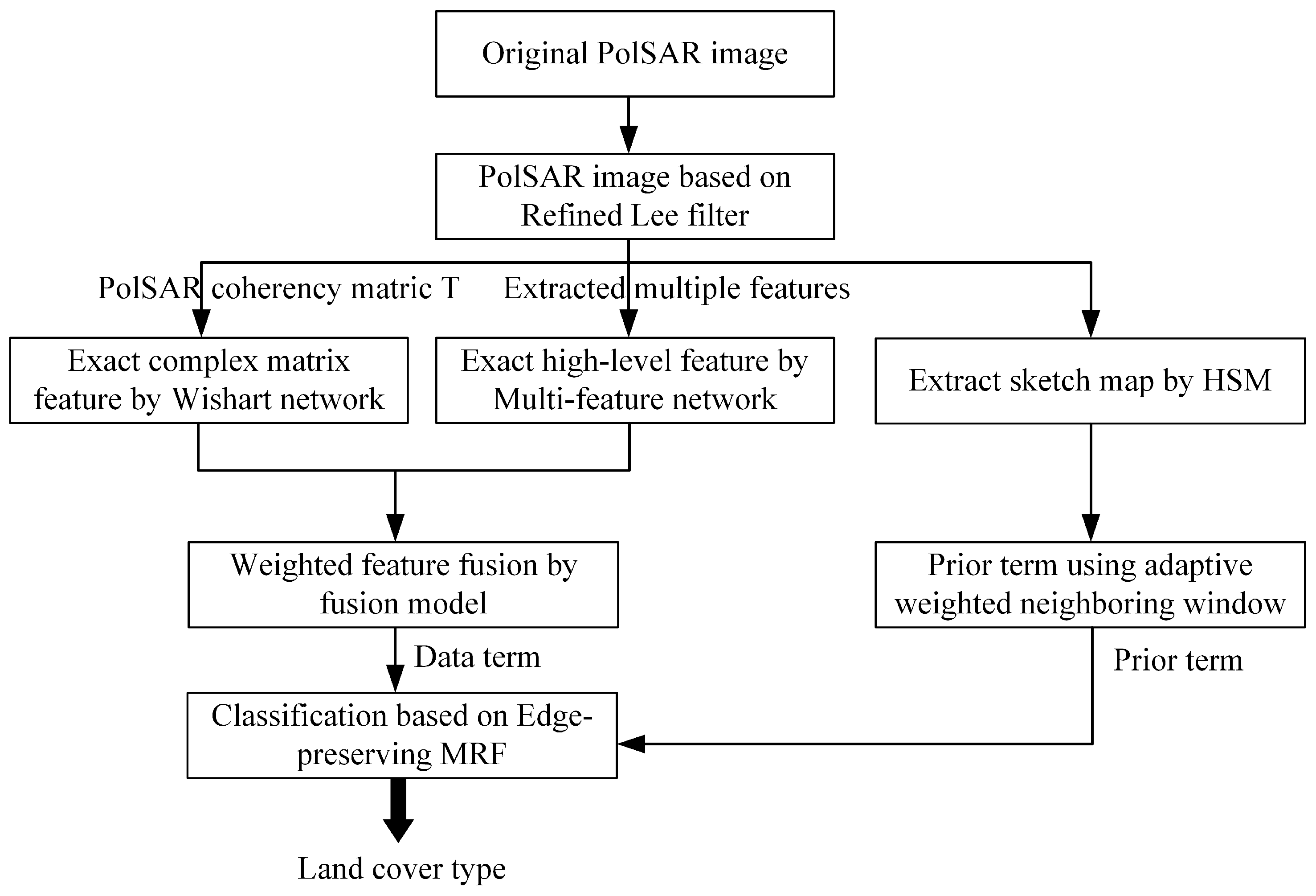 Remotesensing 15 05458 g005