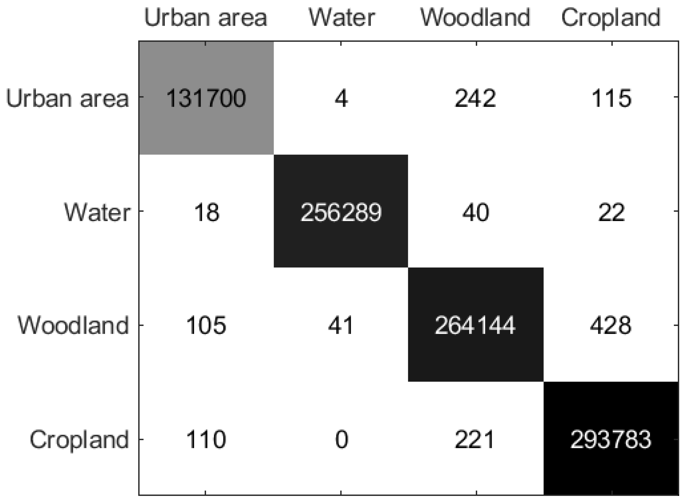 Remotesensing 15 05458 g014