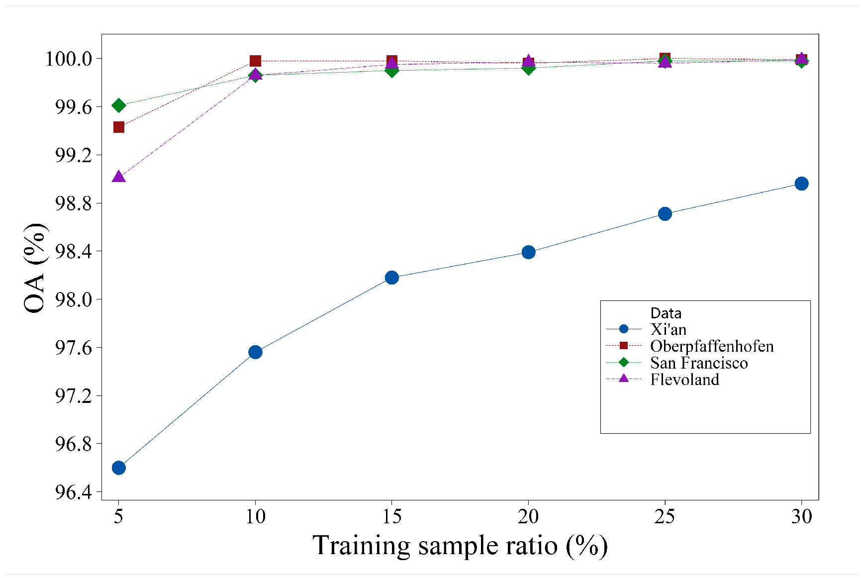 Remotesensing 15 05458 g016