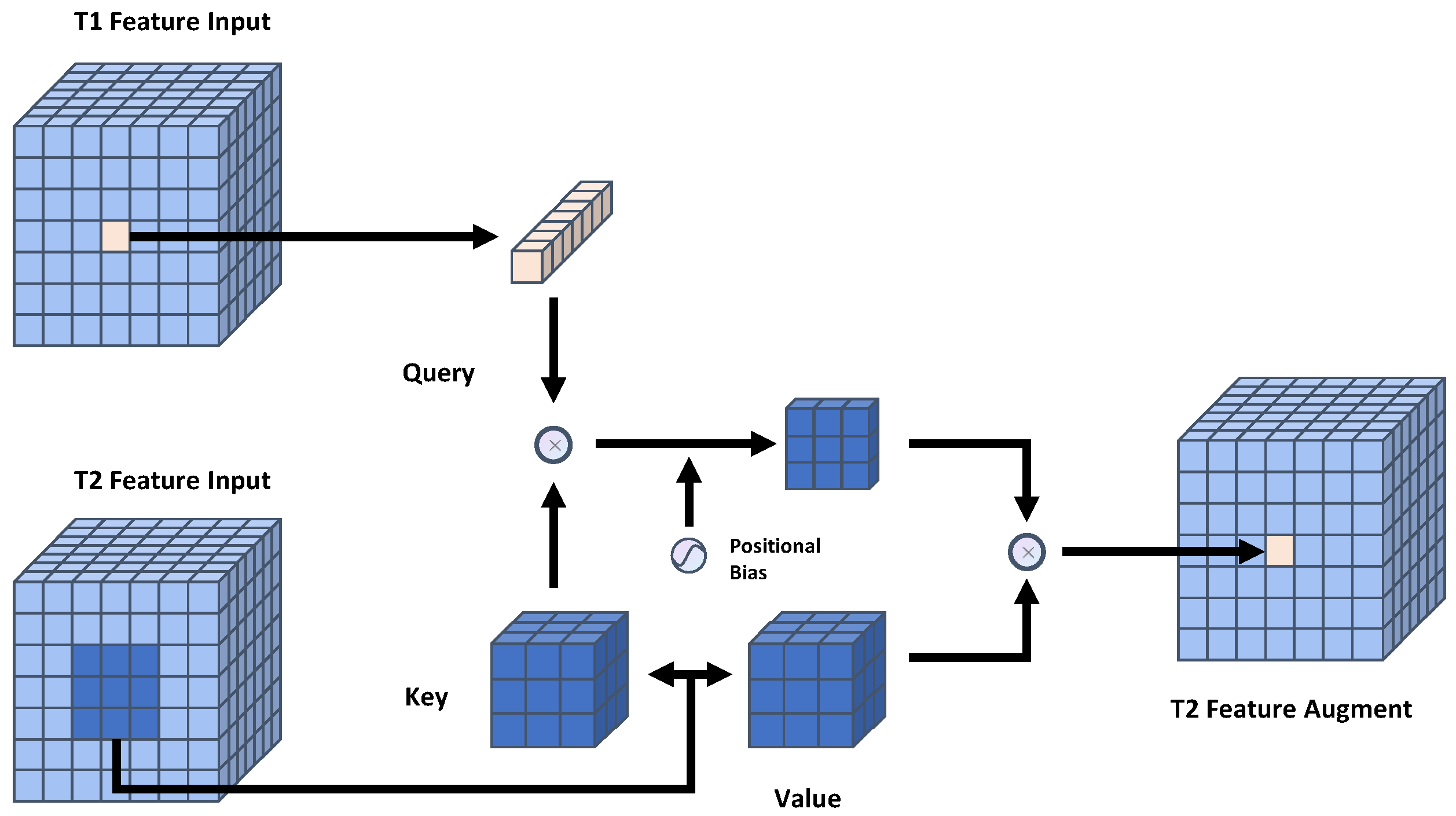 Remotesensing 15 05459 g005