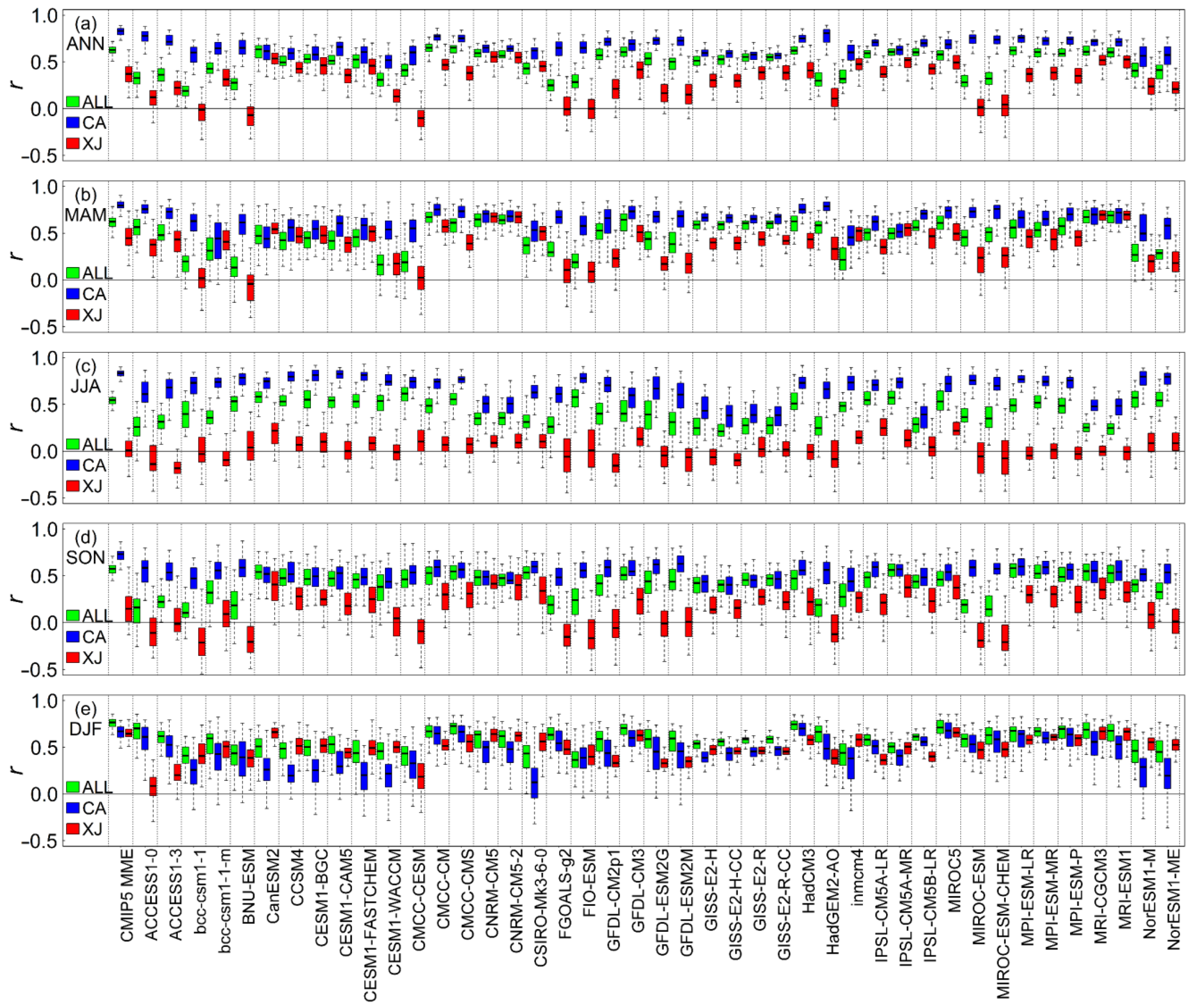 Remotesensing 15 05460 g008