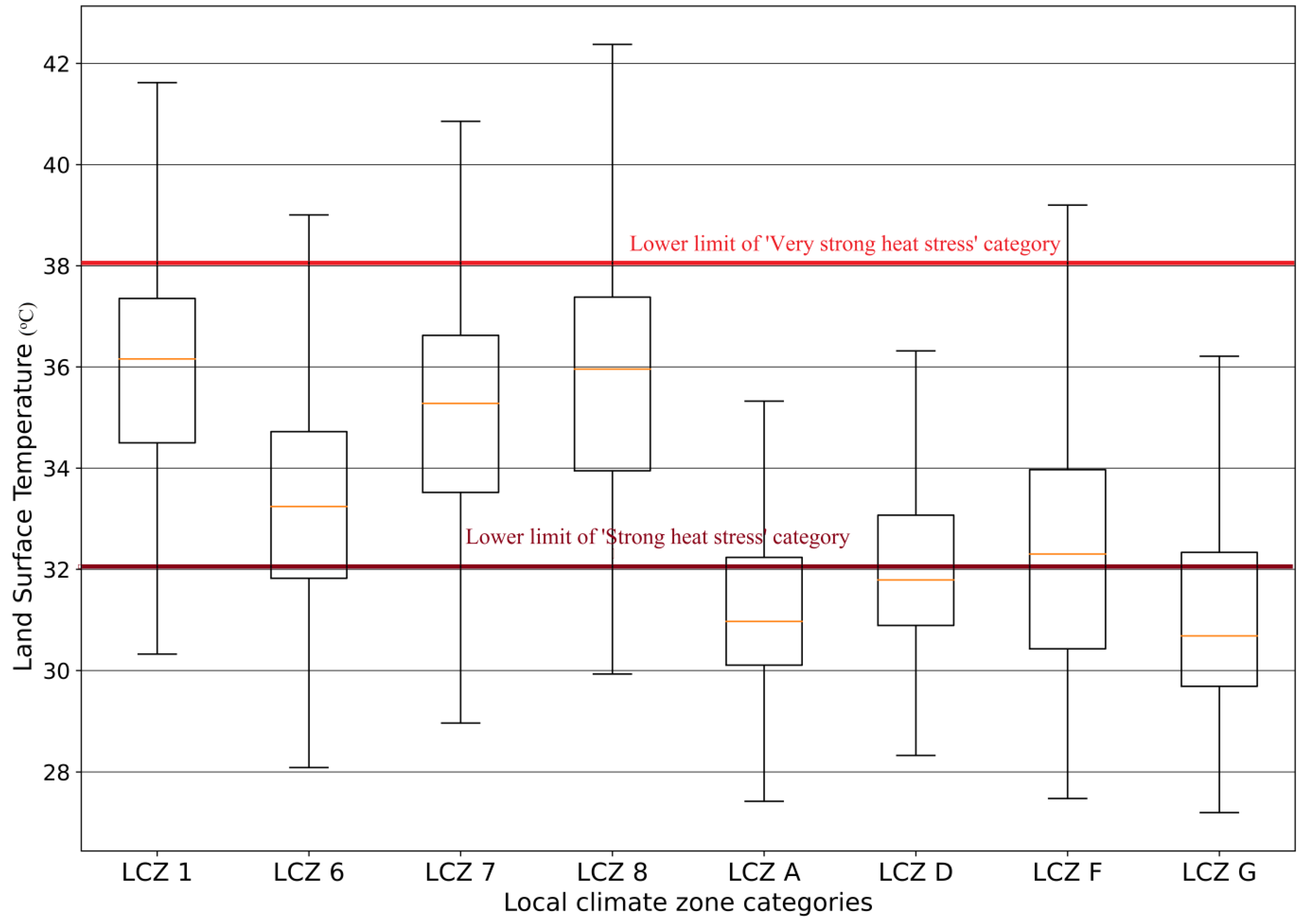 Remotesensing 15 05461 g007