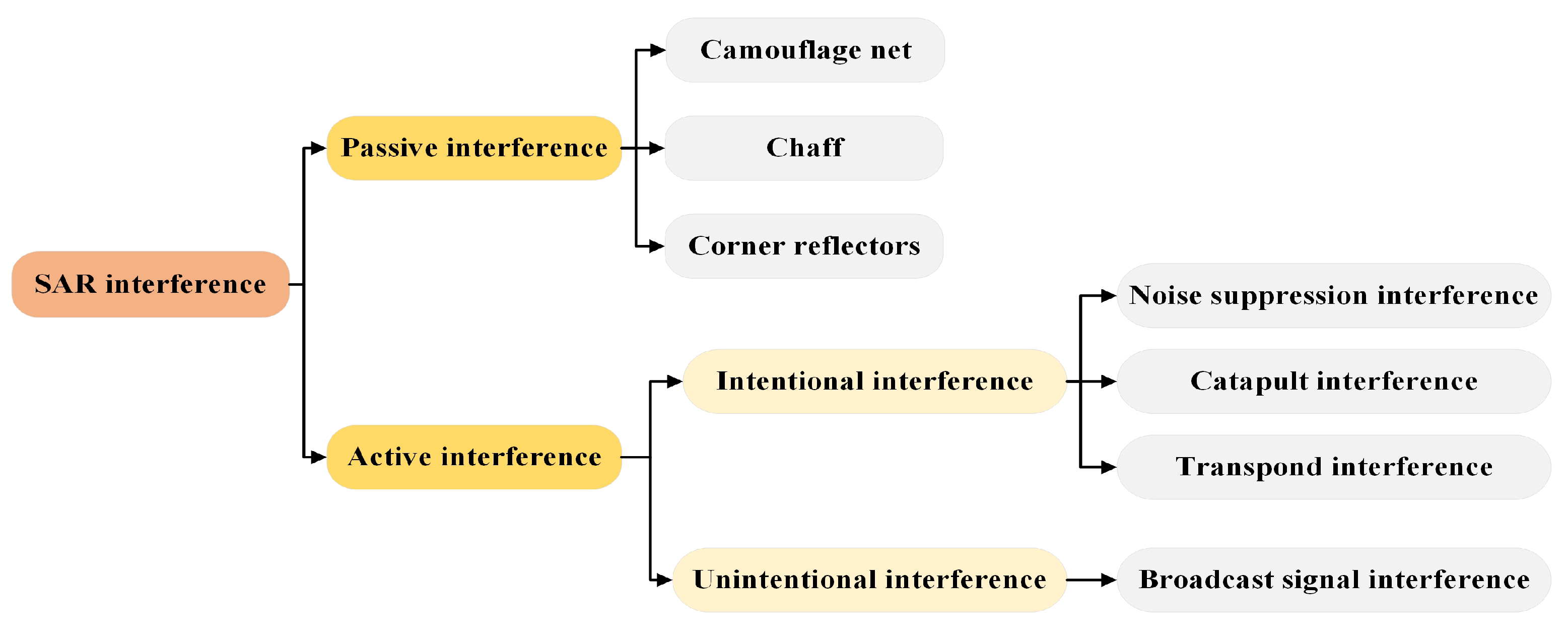 Remotesensing 15 05462 g002