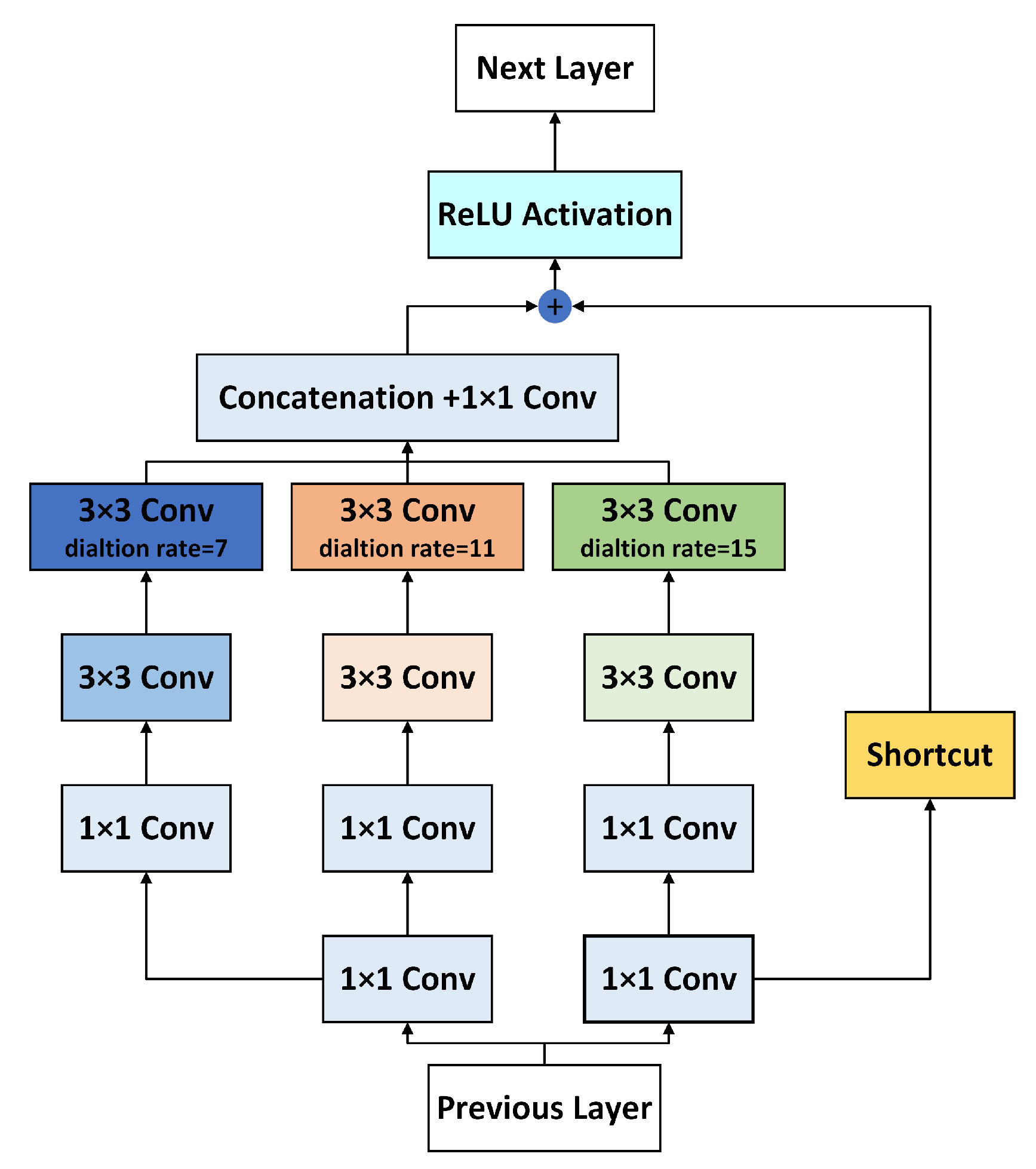Remotesensing 15 05462 g012