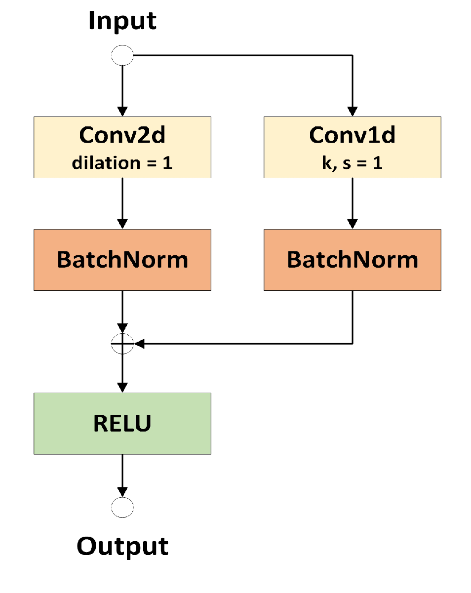 Remotesensing 15 05462 g014