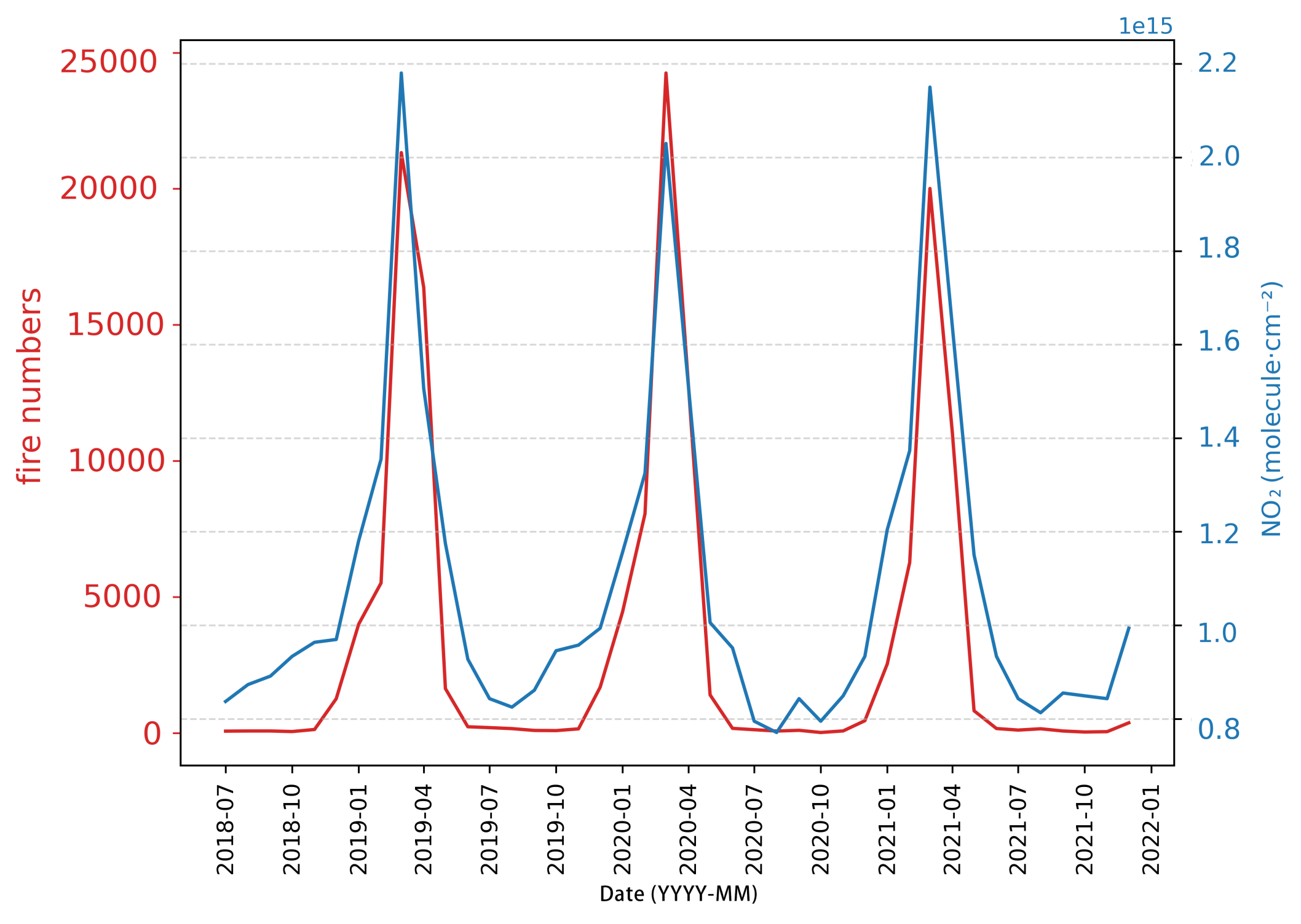 Remotesensing 15 05463 g010 Remotesensing 15 05463 g010