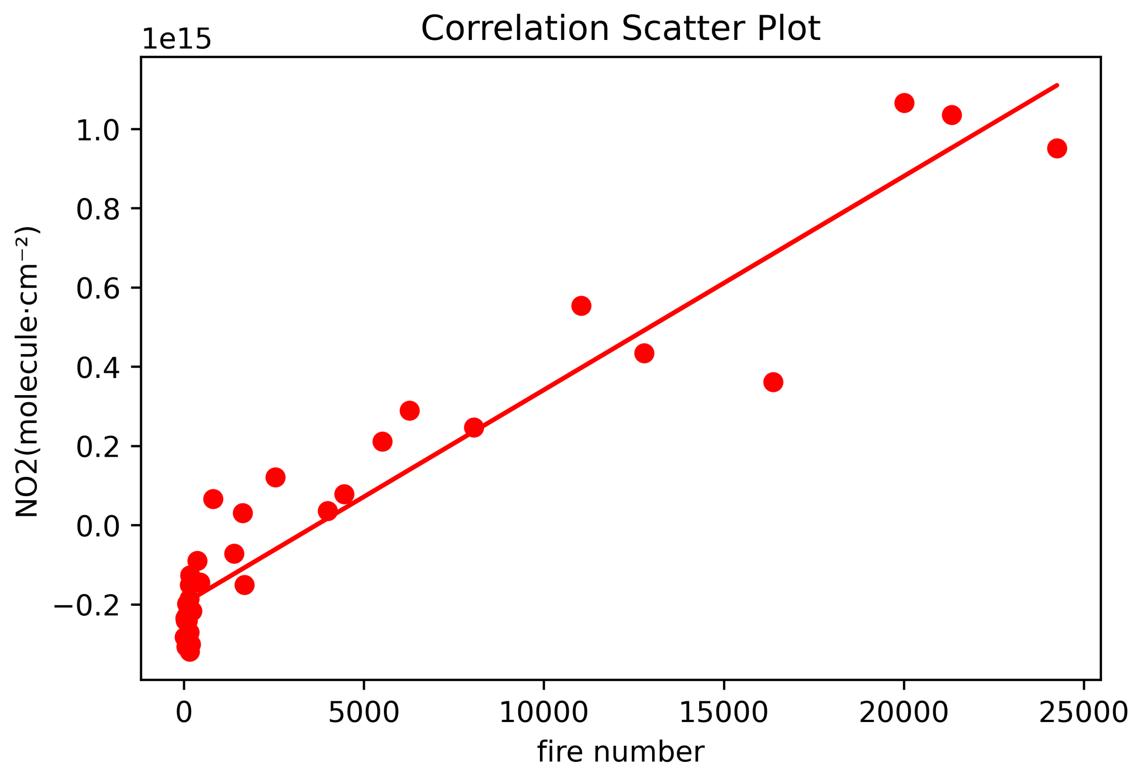 Remotesensing 15 05463 g011 Remotesensing 15 05463 g011