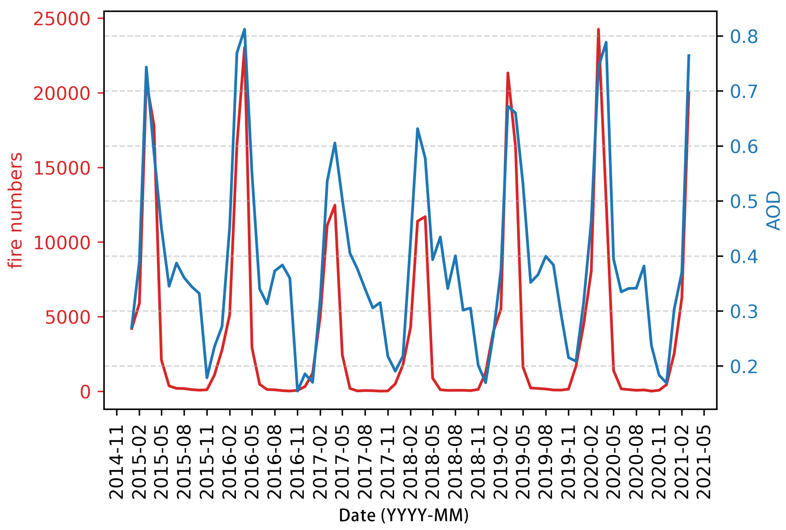 Remotesensing 15 05463 g012 Remotesensing 15 05463 g012