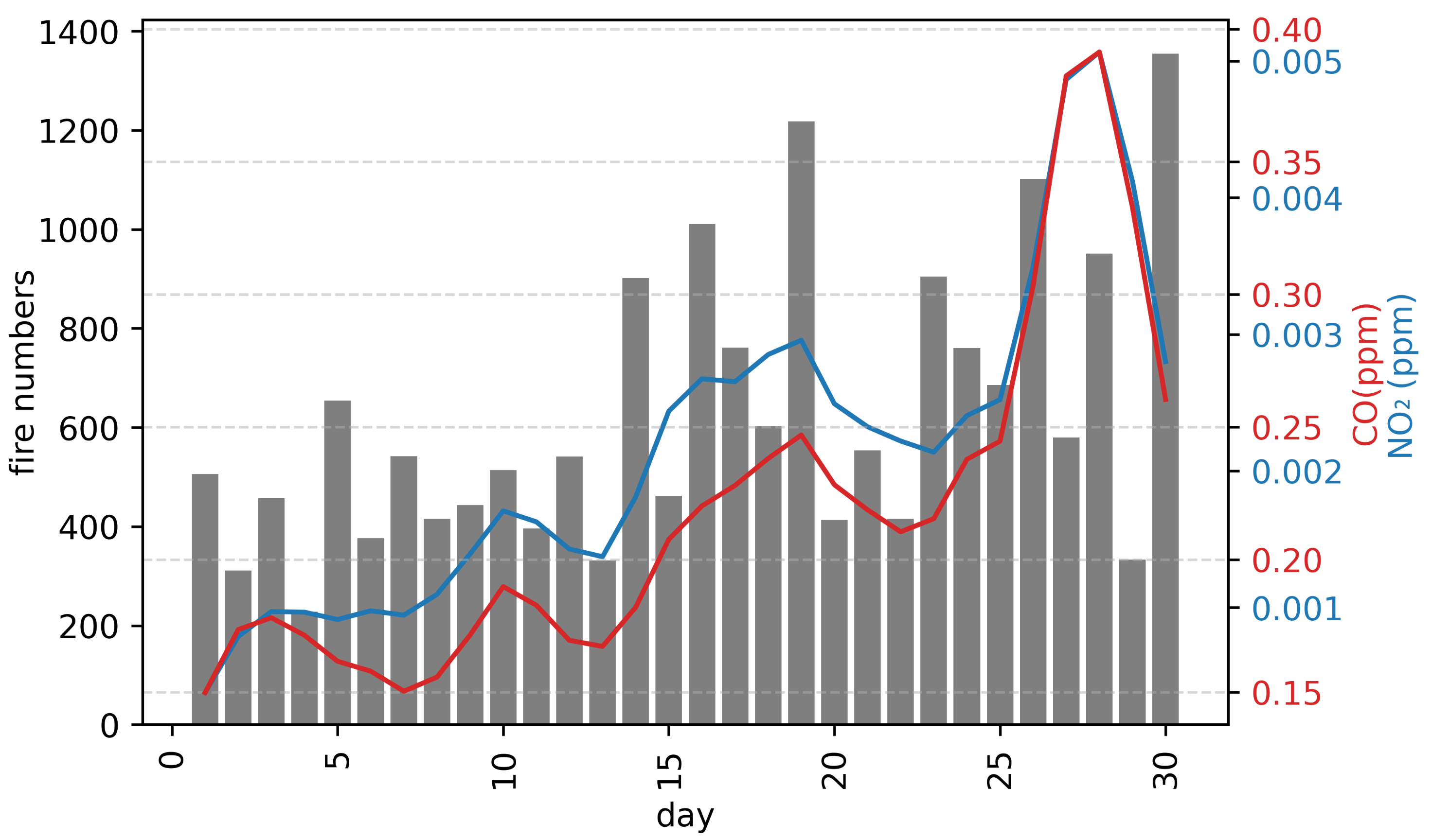 Remotesensing 15 05463 g017 Remotesensing 15 05463 g017