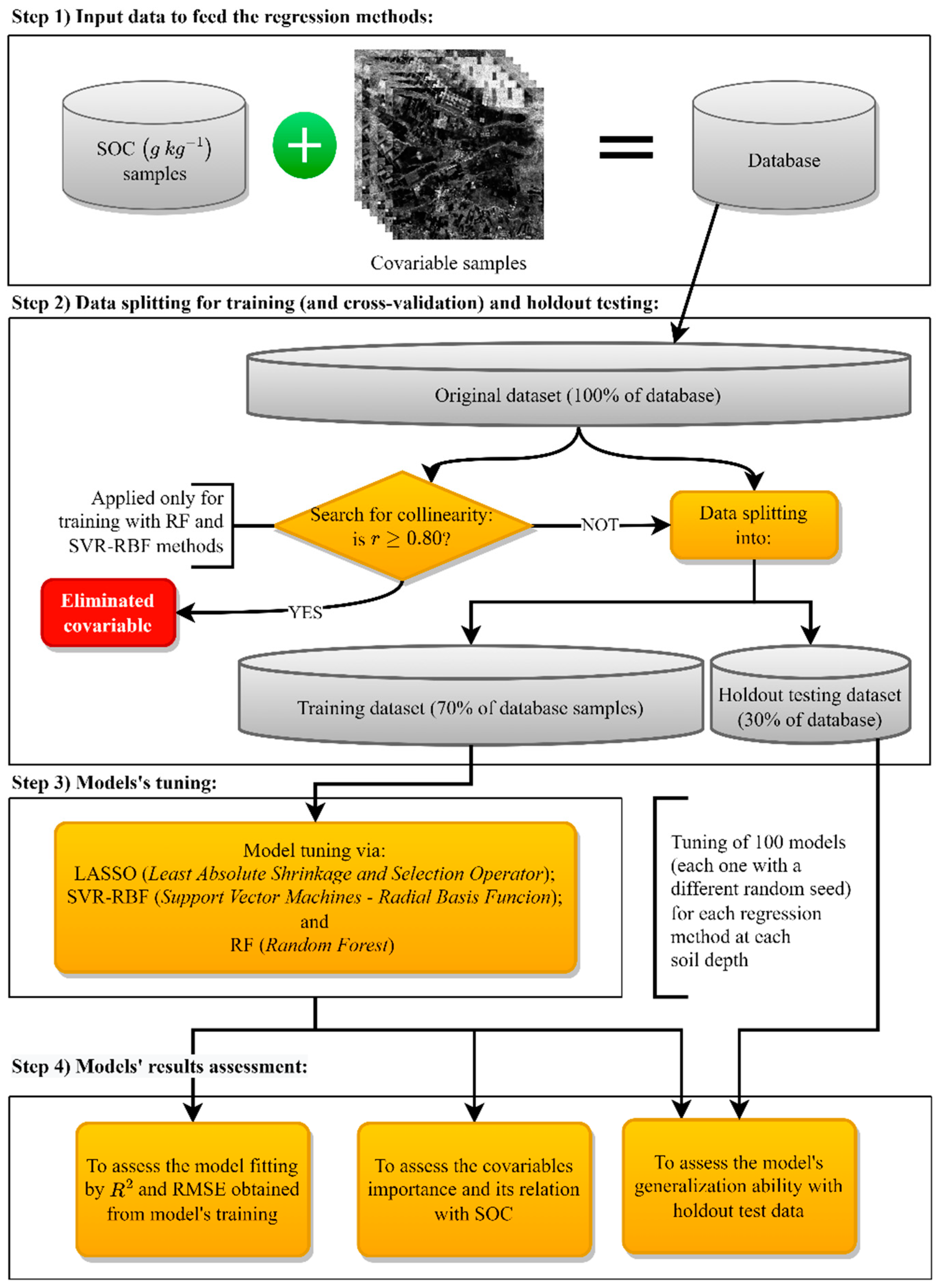 Remotesensing 15 05464 g003